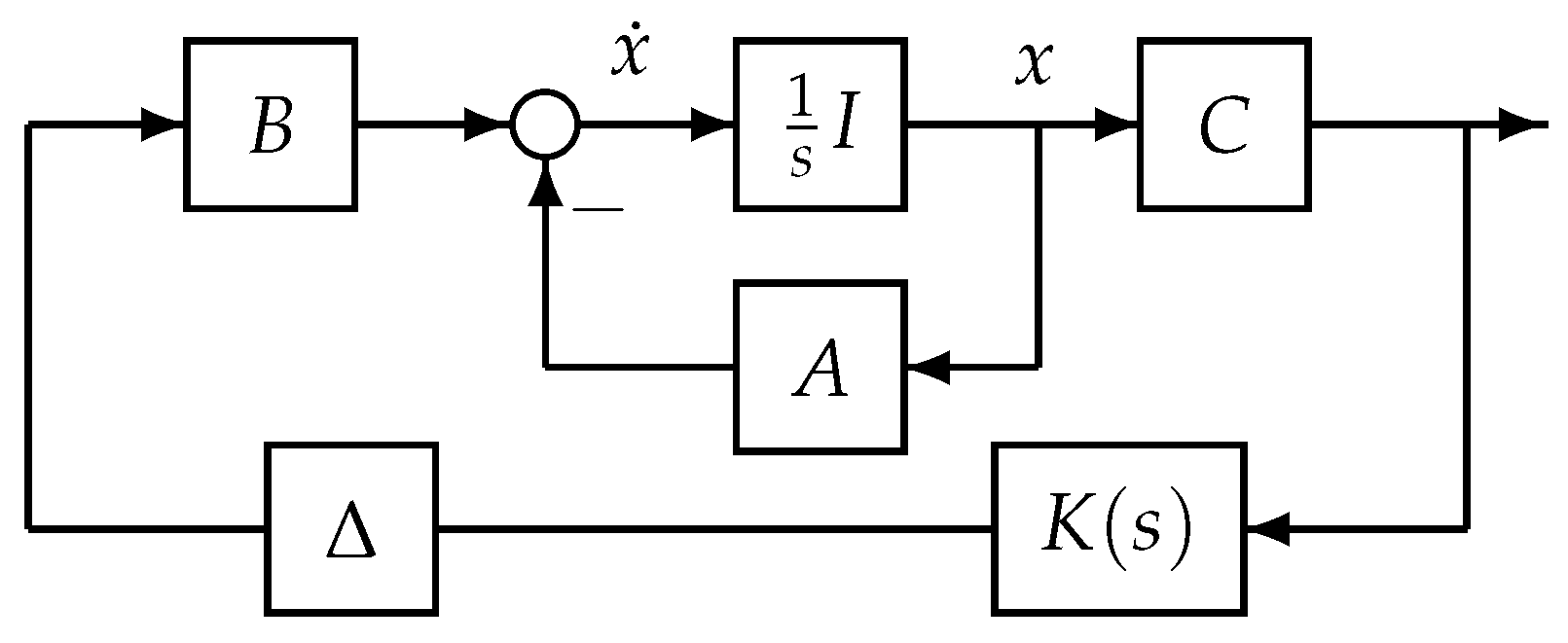 Mathematics 05 00055 g001