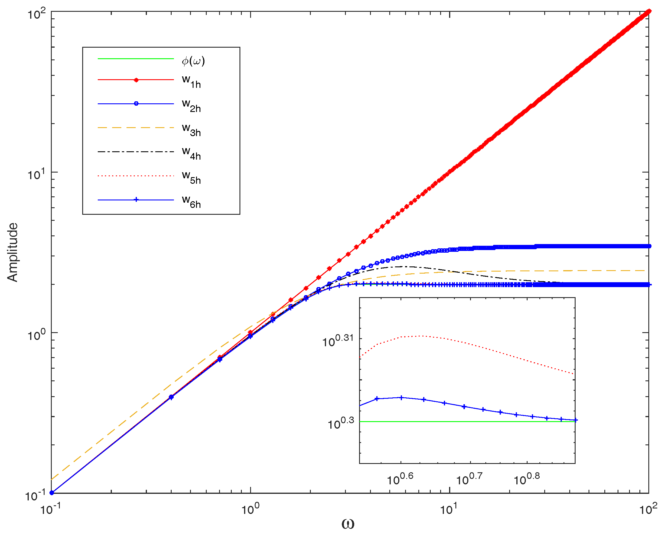 Mathematics 05 00055 g004
