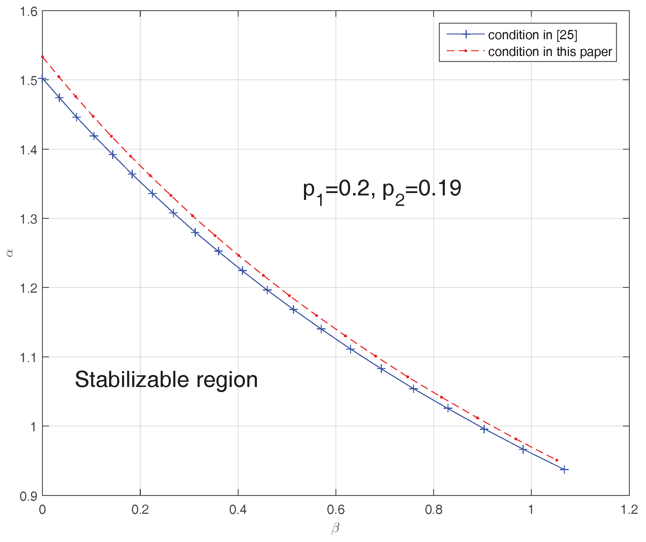 Mathematics 05 00055 g005