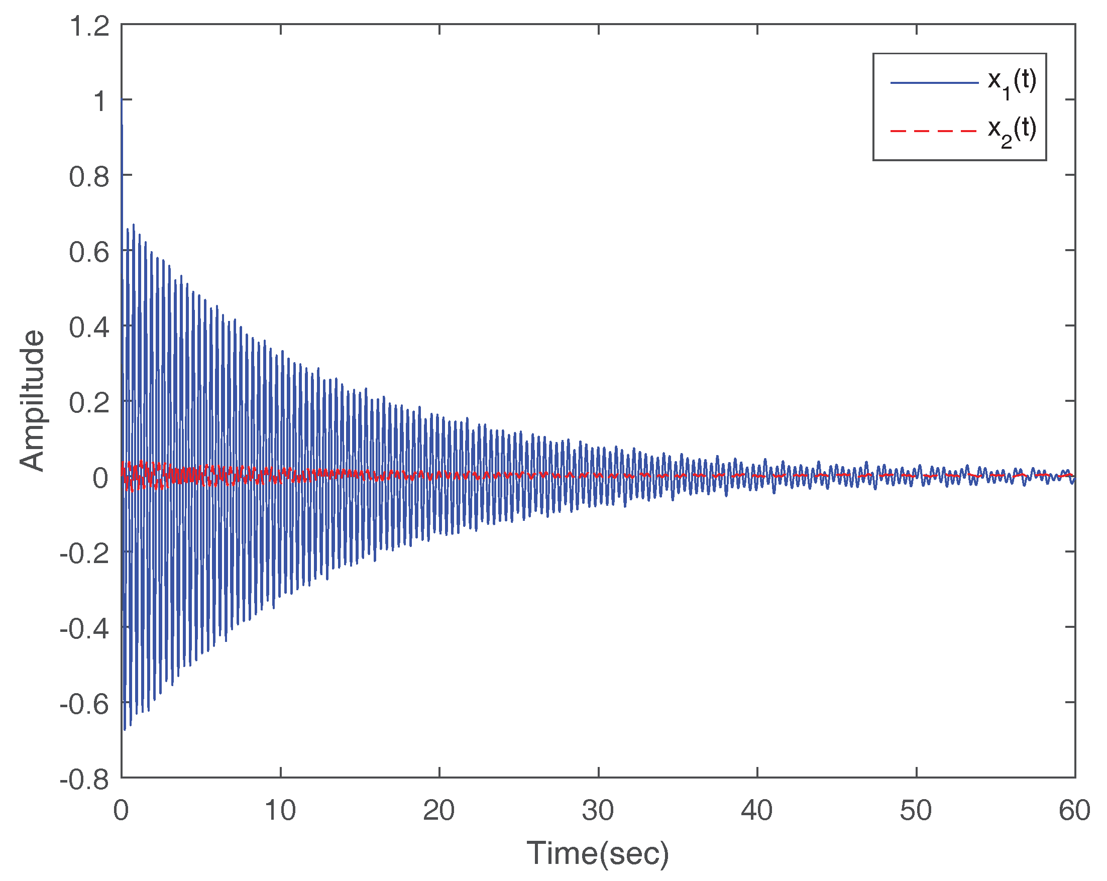 Mathematics 05 00055 g006