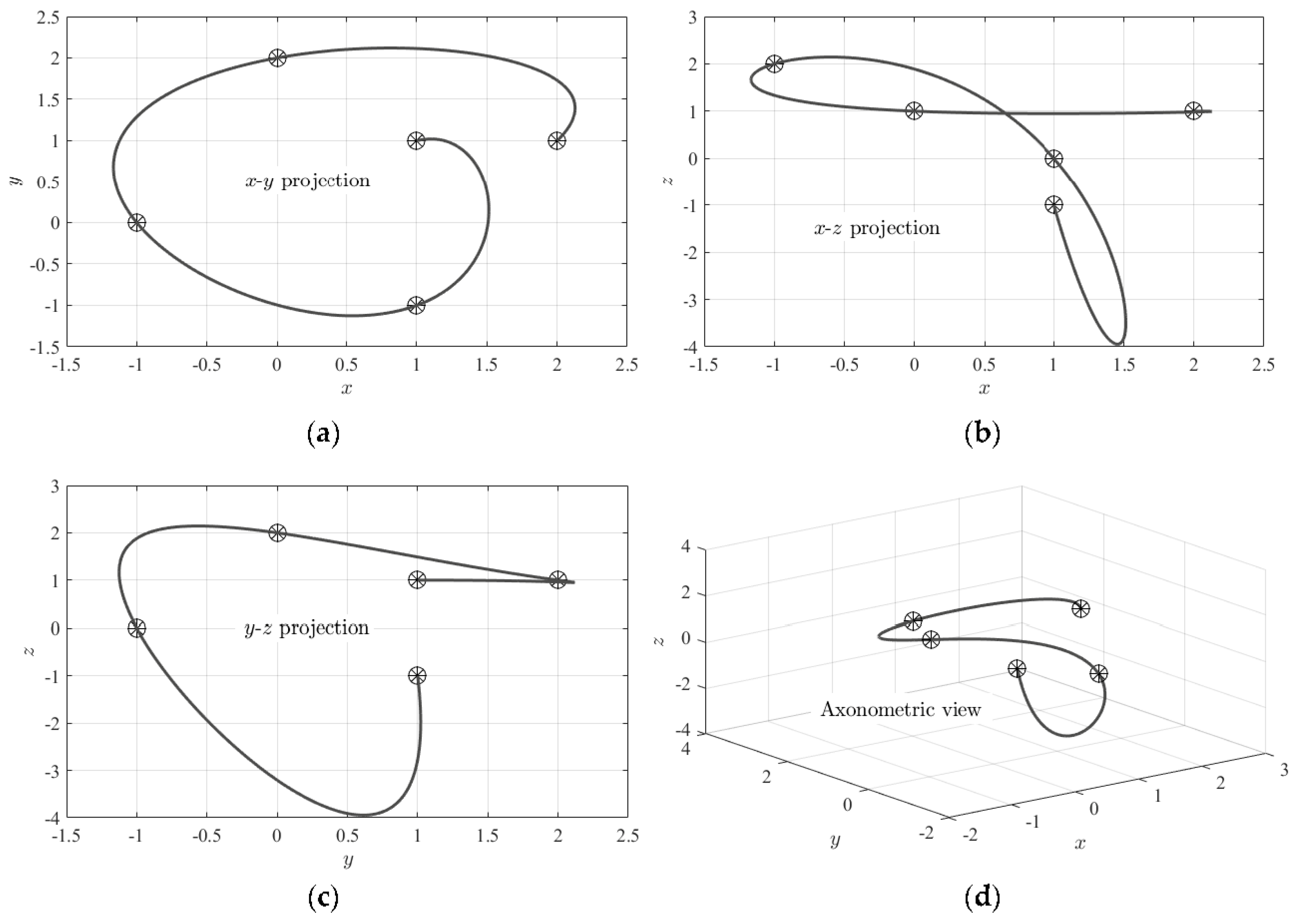Mathematics 05 00057 g001 Mathematics 05 00057 g001