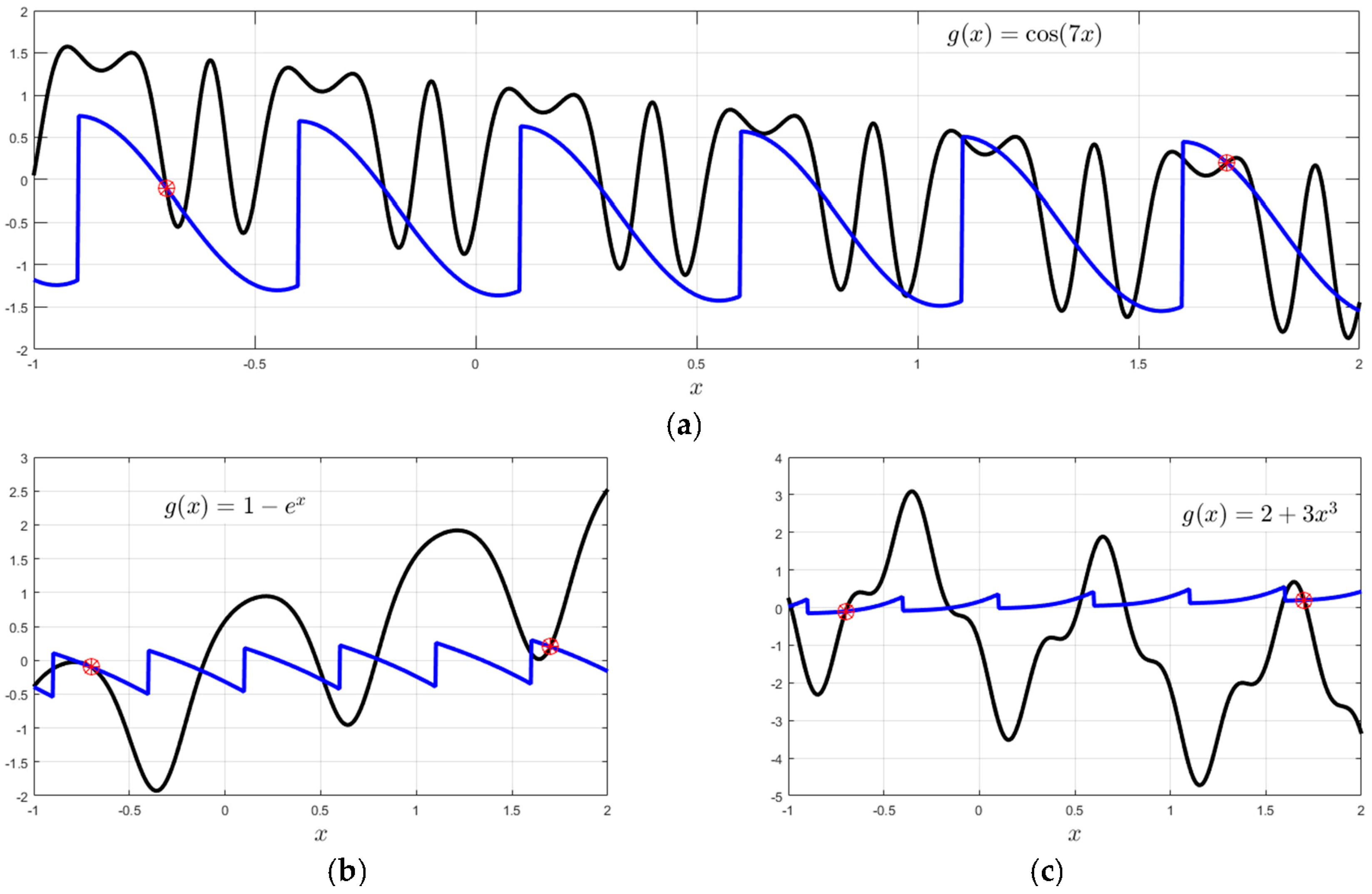 Mathematics 05 00057 g002 Mathematics 05 00057 g002