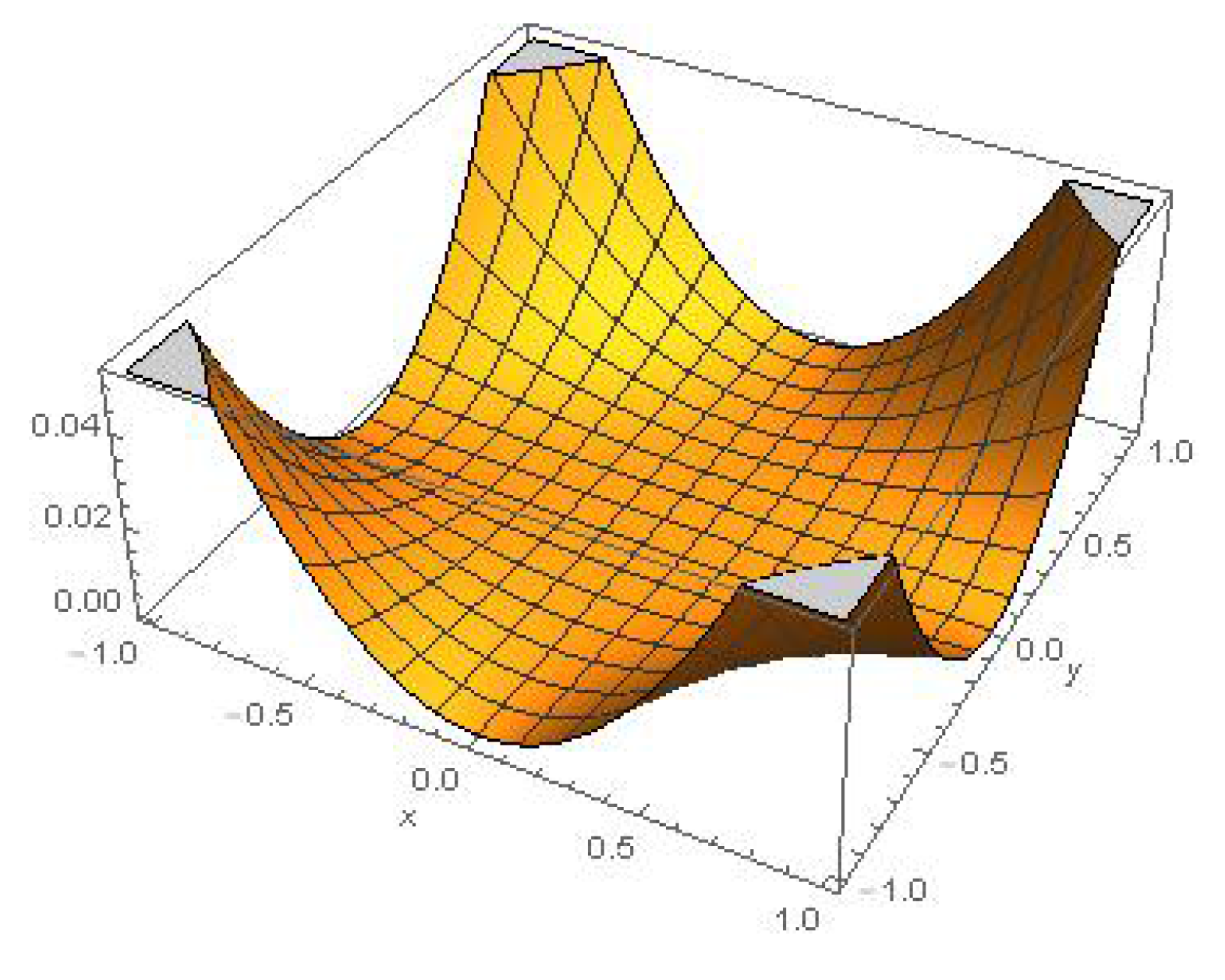 Mathematics 05 00059 g001