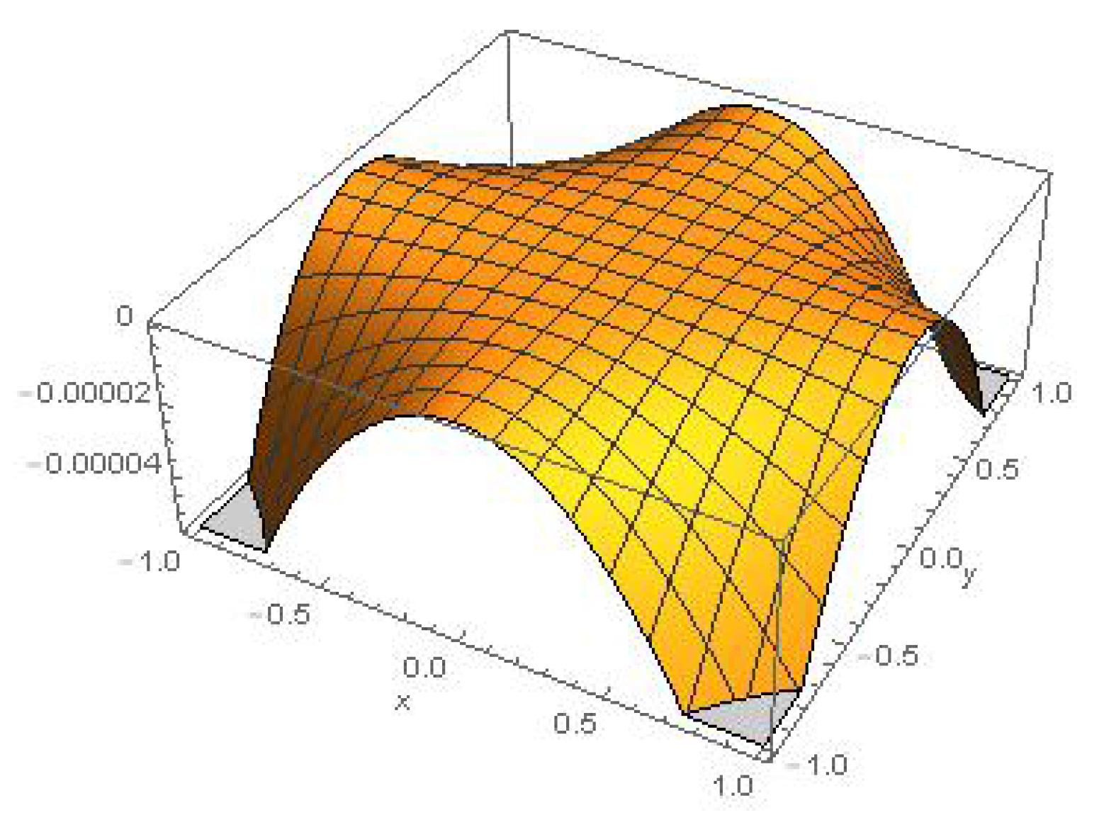 Mathematics 05 00059 g002