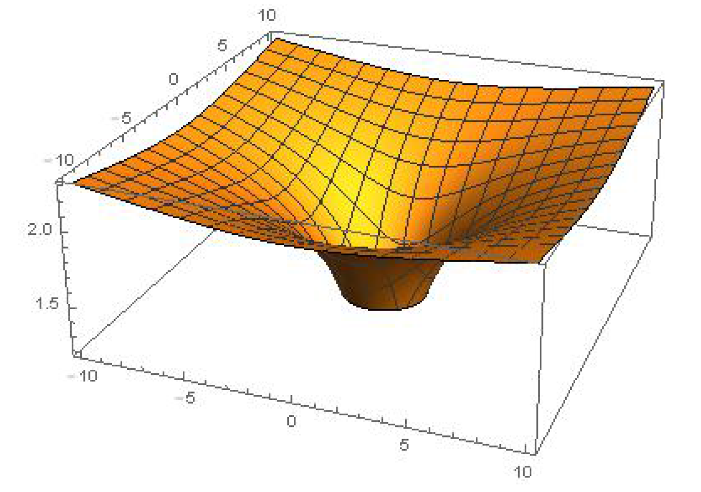Mathematics 05 00059 g003