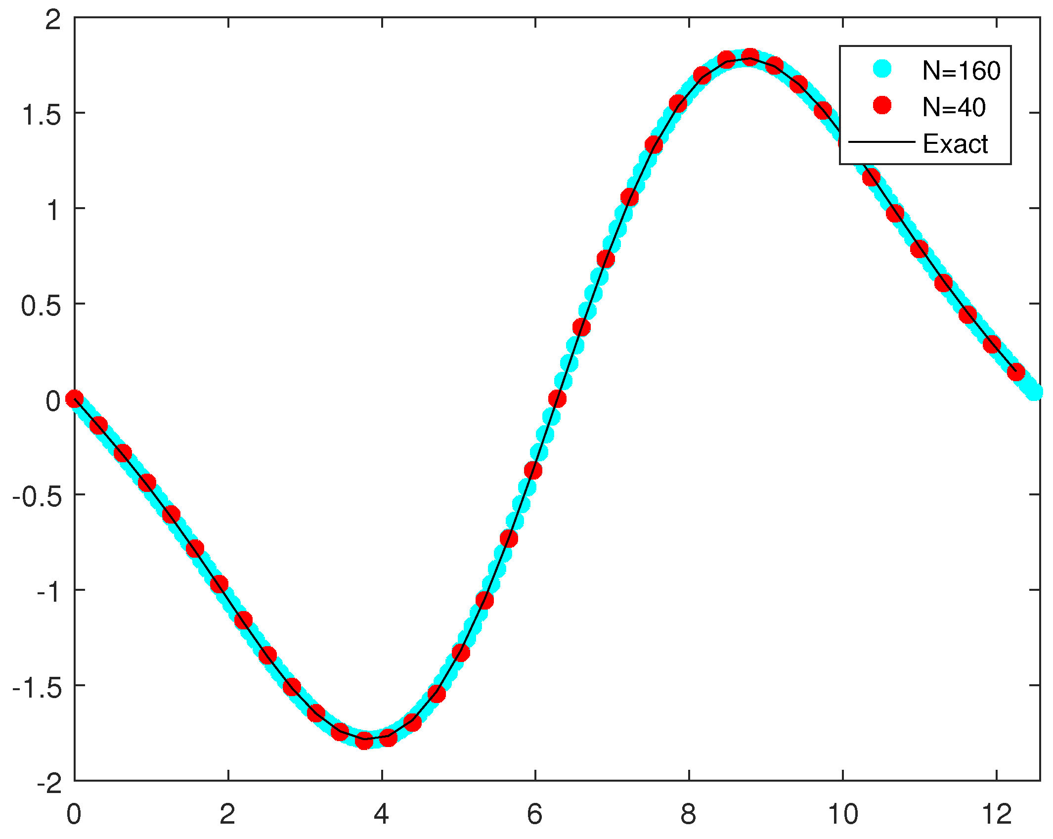 Mathematics 05 00063 g001