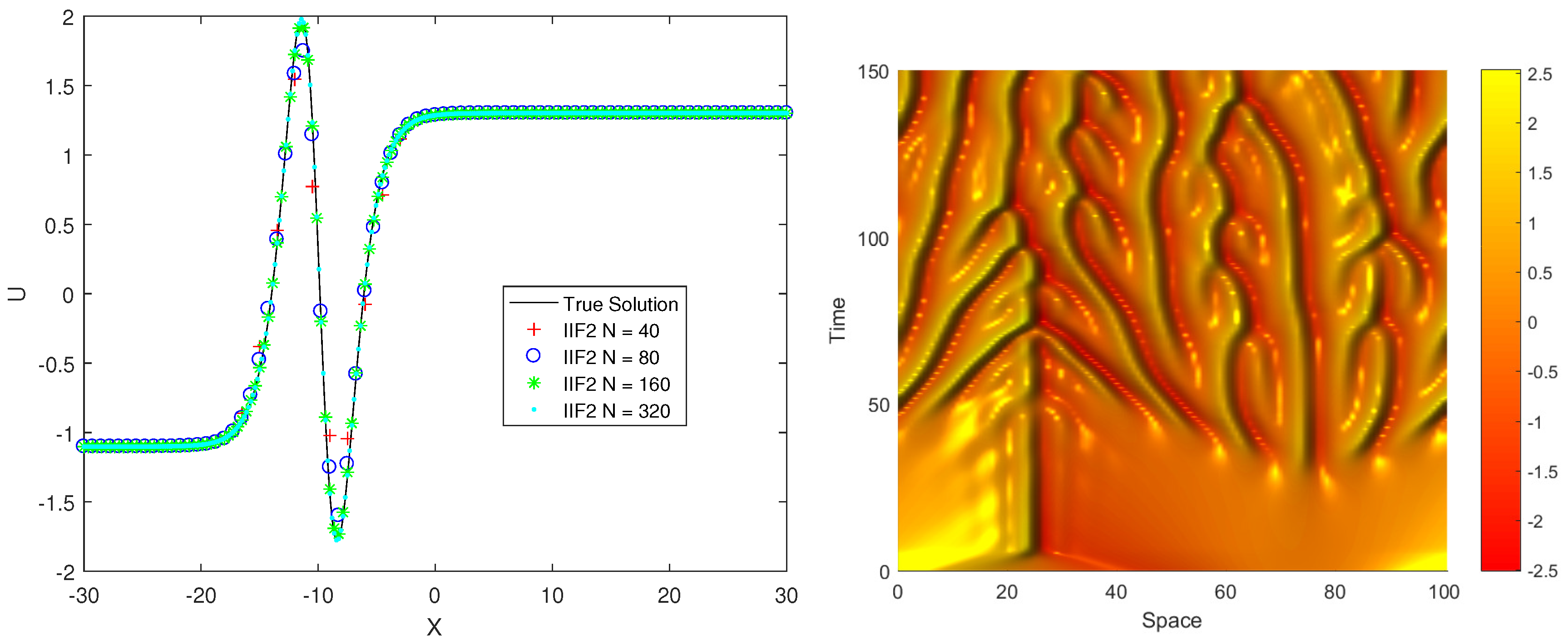Mathematics 05 00063 g002
