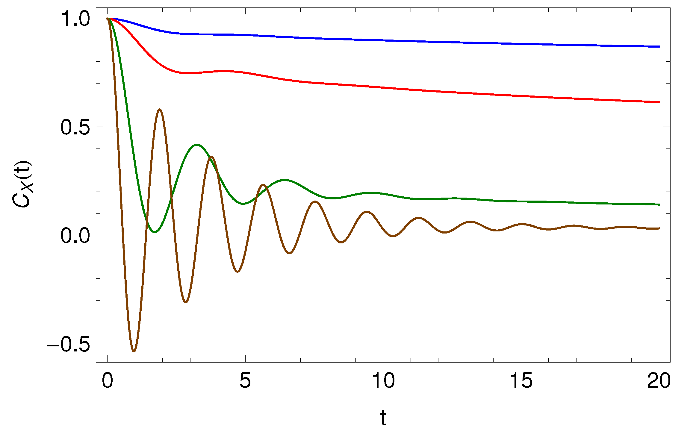 Mathematics 05 00066 g003
