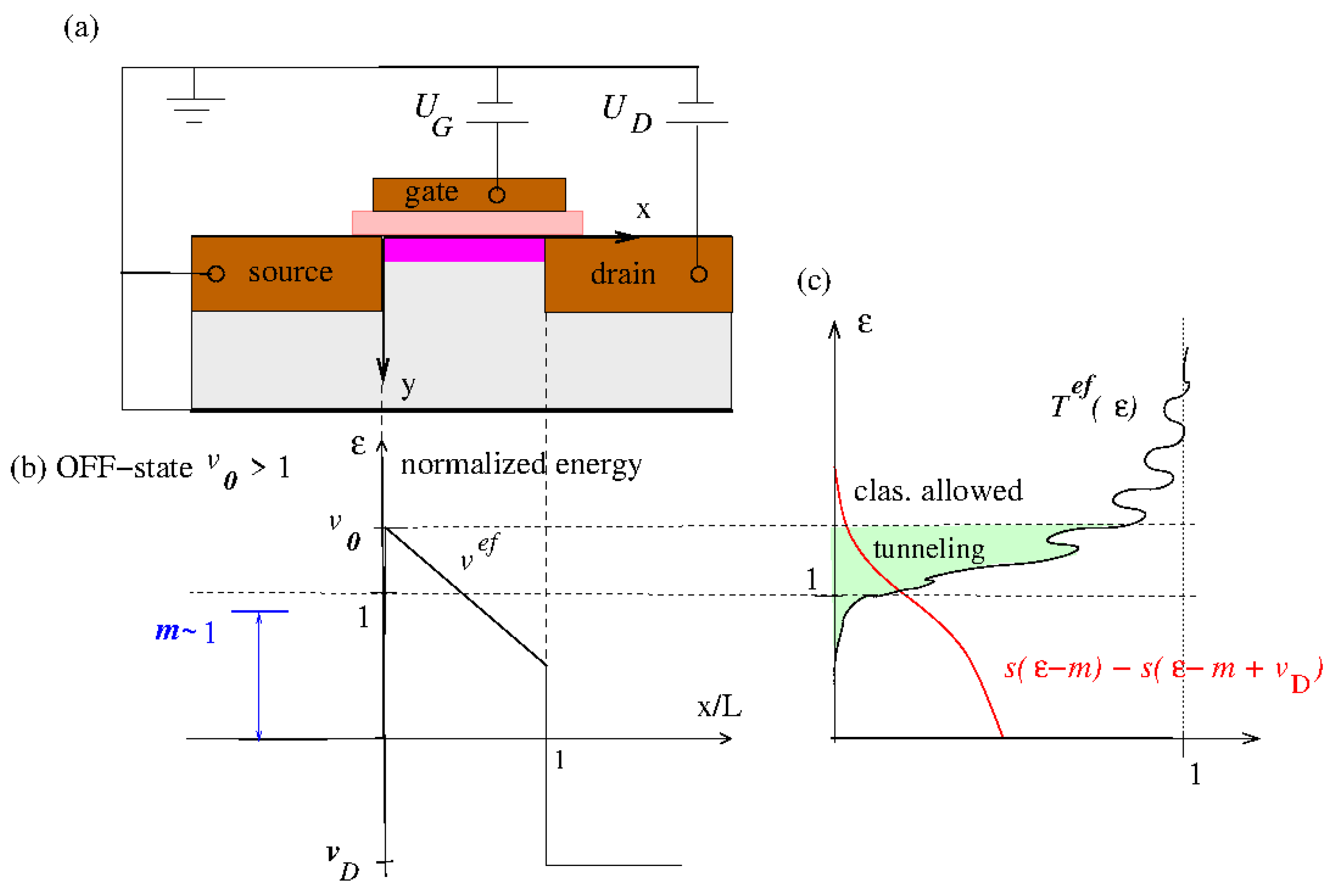 Mathematics 05 00068 g001