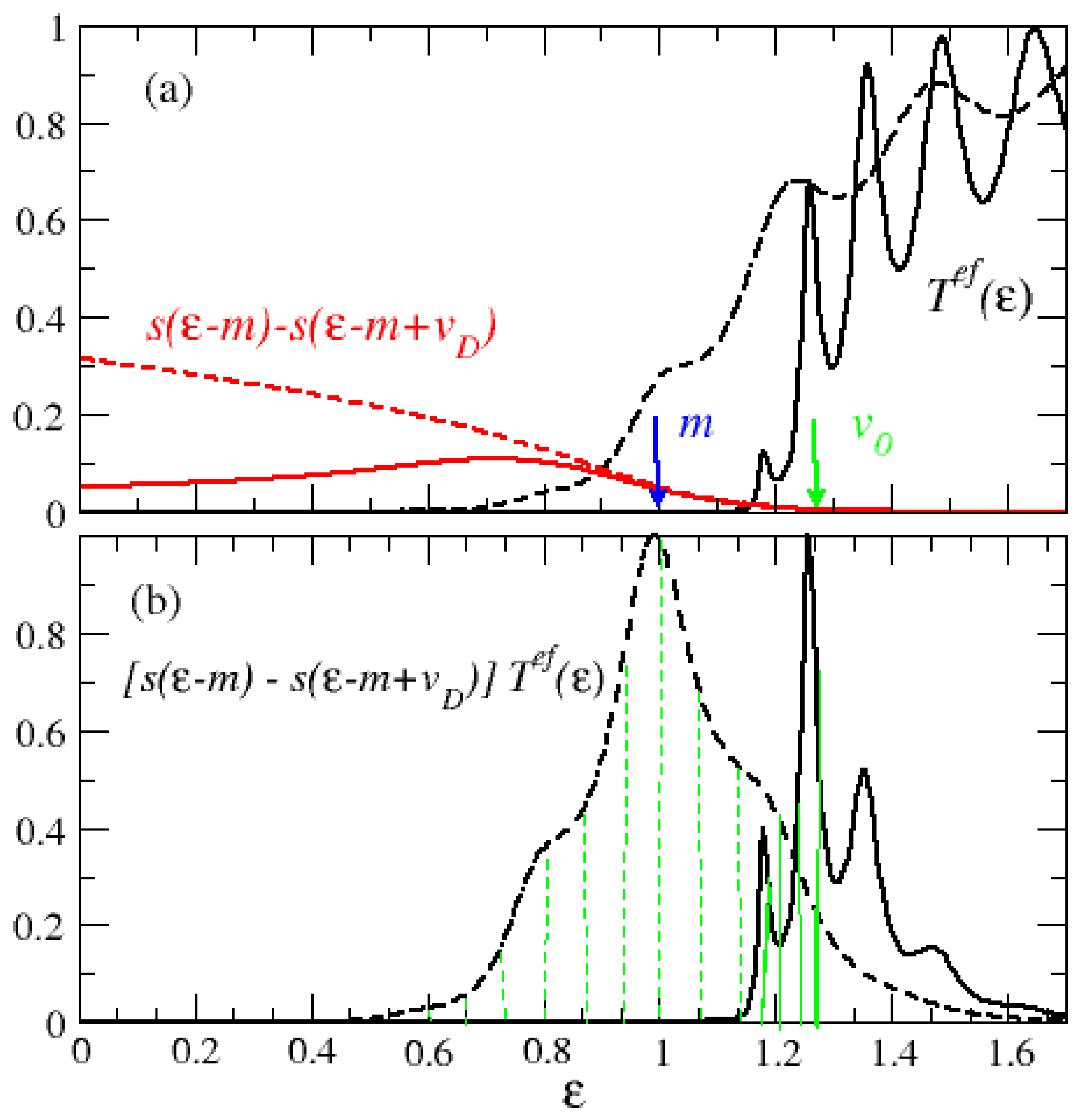 Mathematics 05 00068 g008