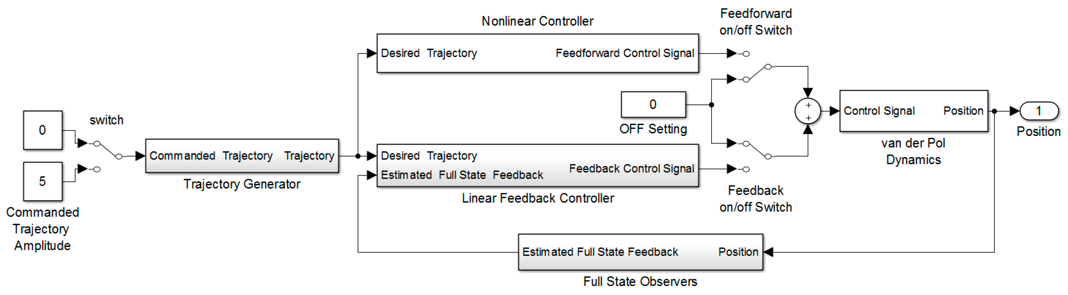 Mathematics 05 00070 g001