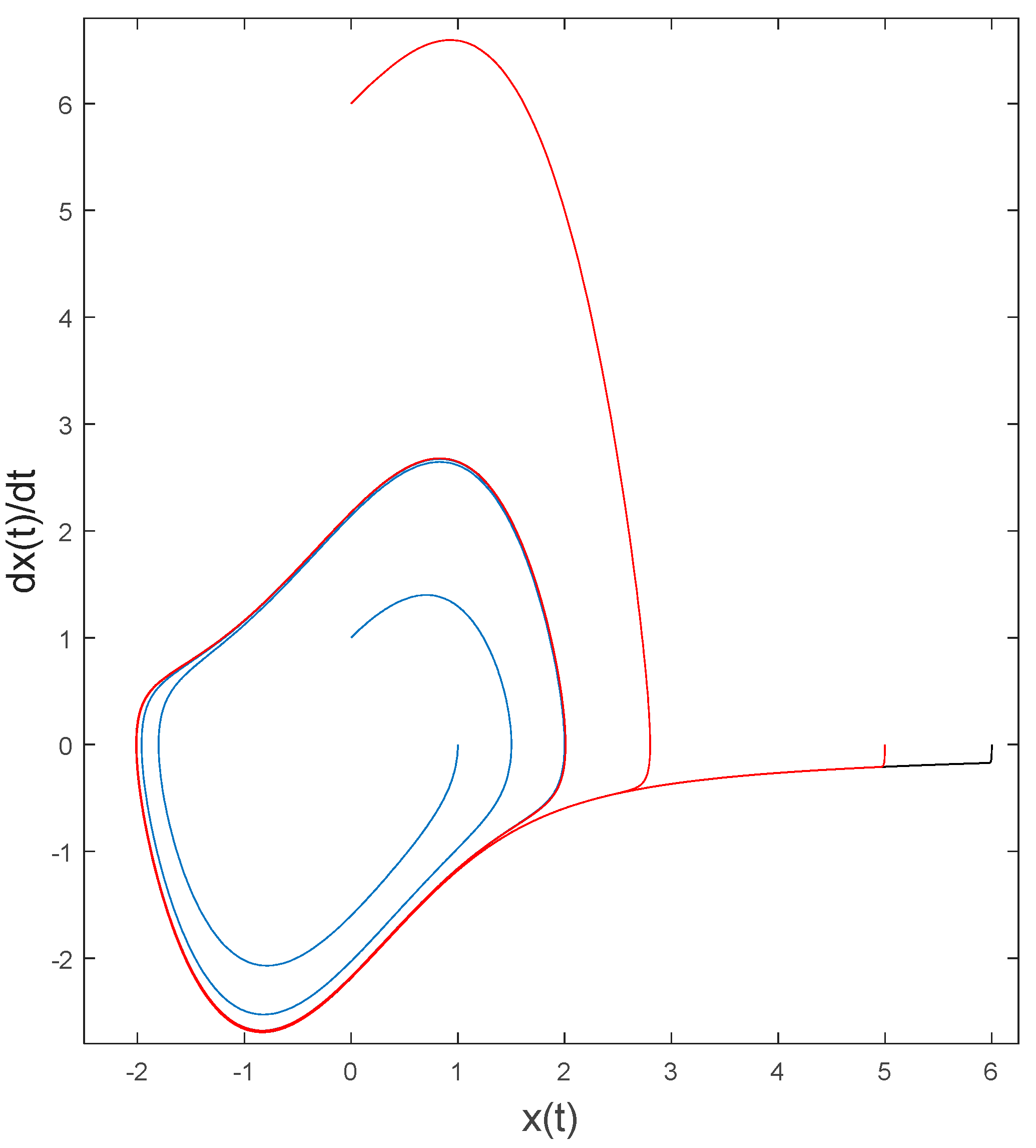 Mathematics 05 00070 g002