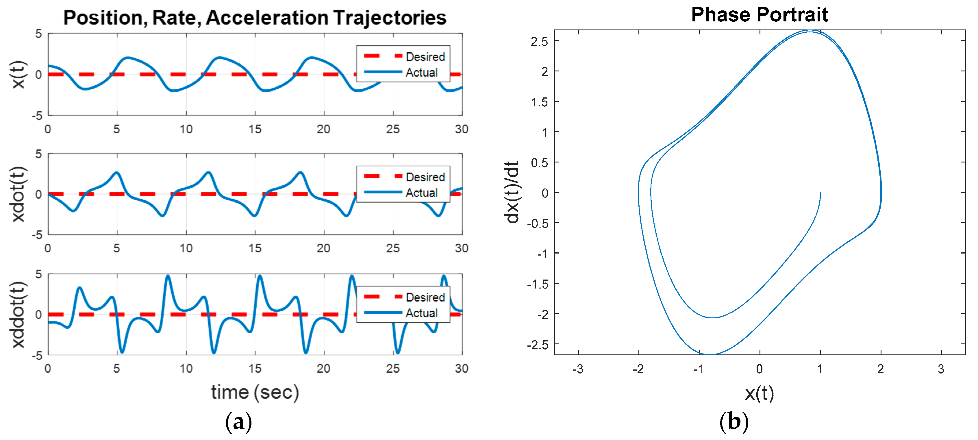 Mathematics 05 00070 g003