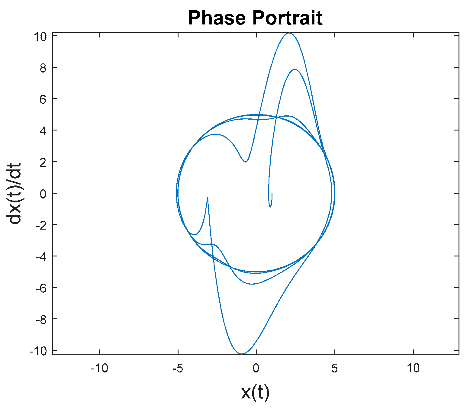 Mathematics 05 00070 g007