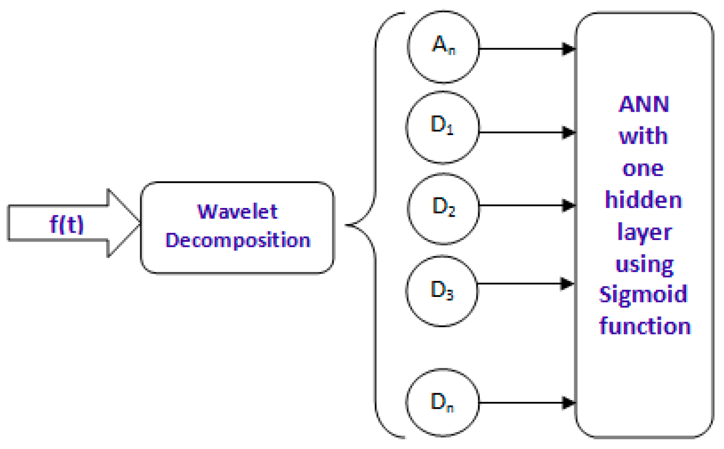 Mathematics 05 00072 g002 Mathematics 05 00072 g002