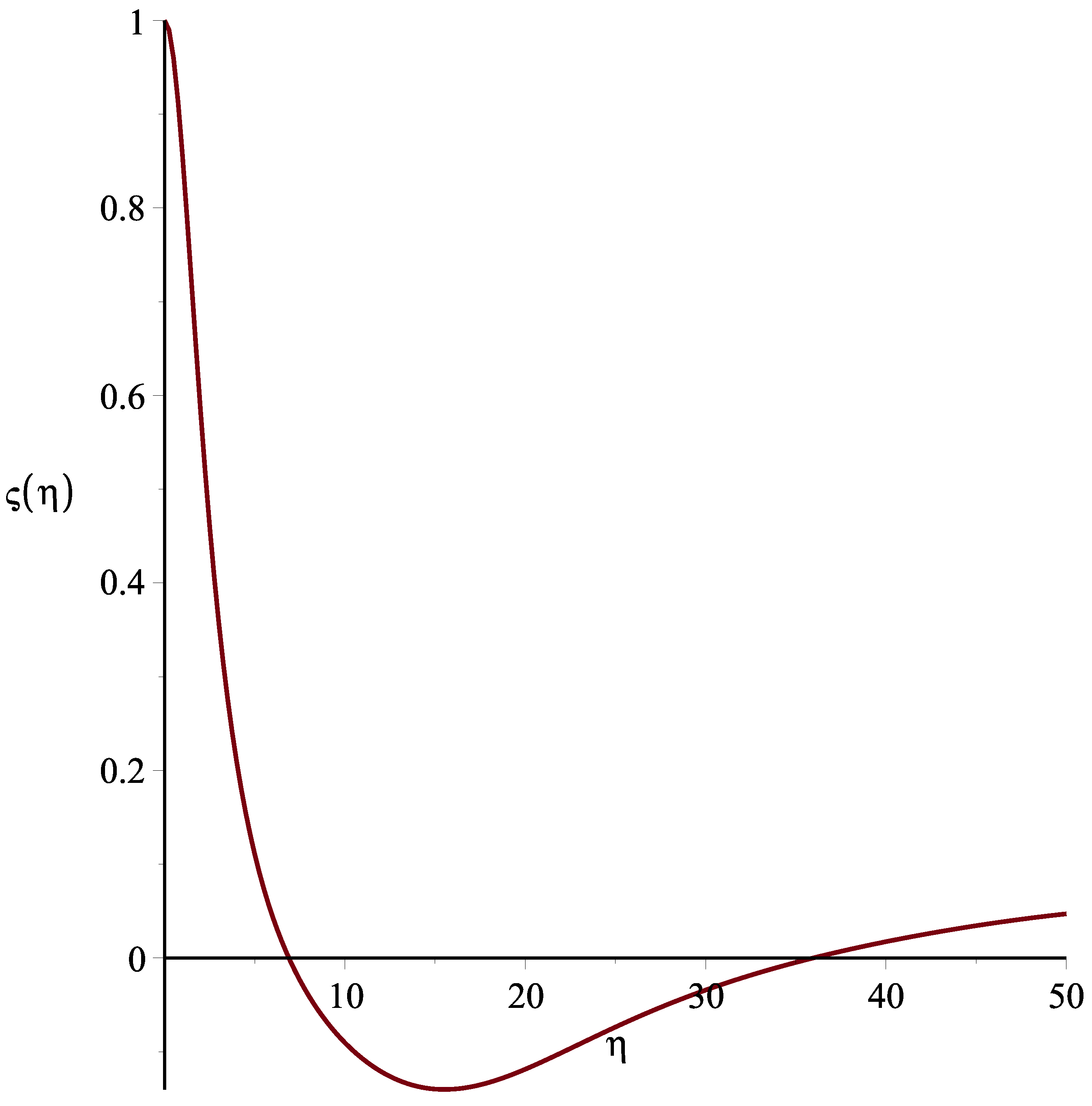 Mathematics 05 00077 g001