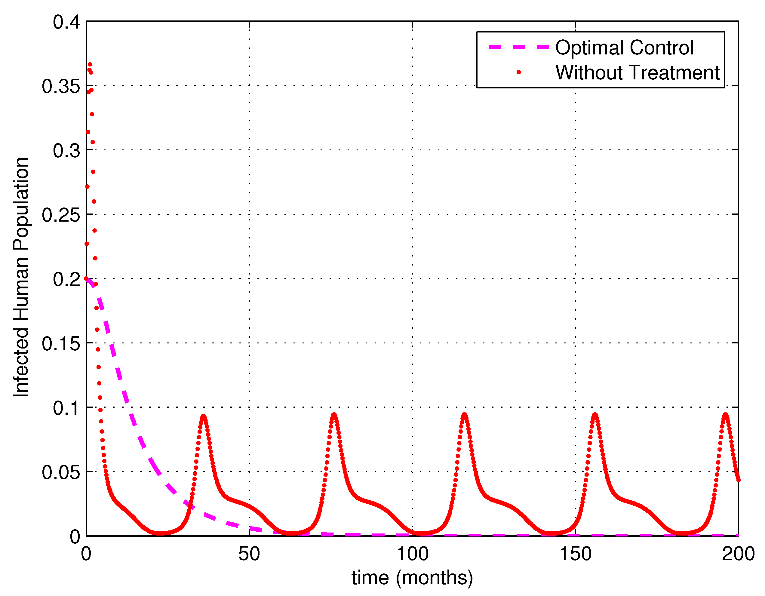 Mathematics 05 00080 g001