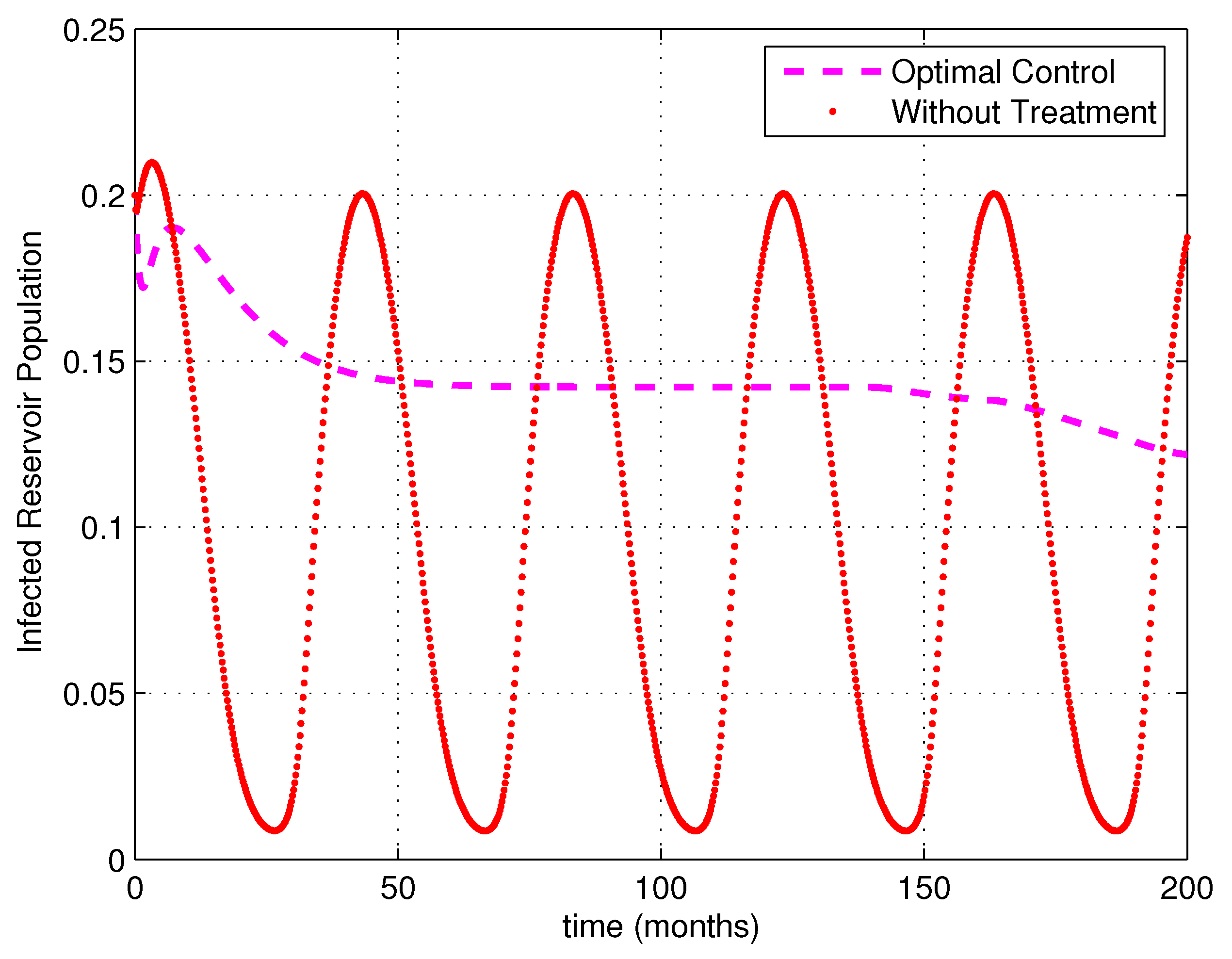 Mathematics 05 00080 g002