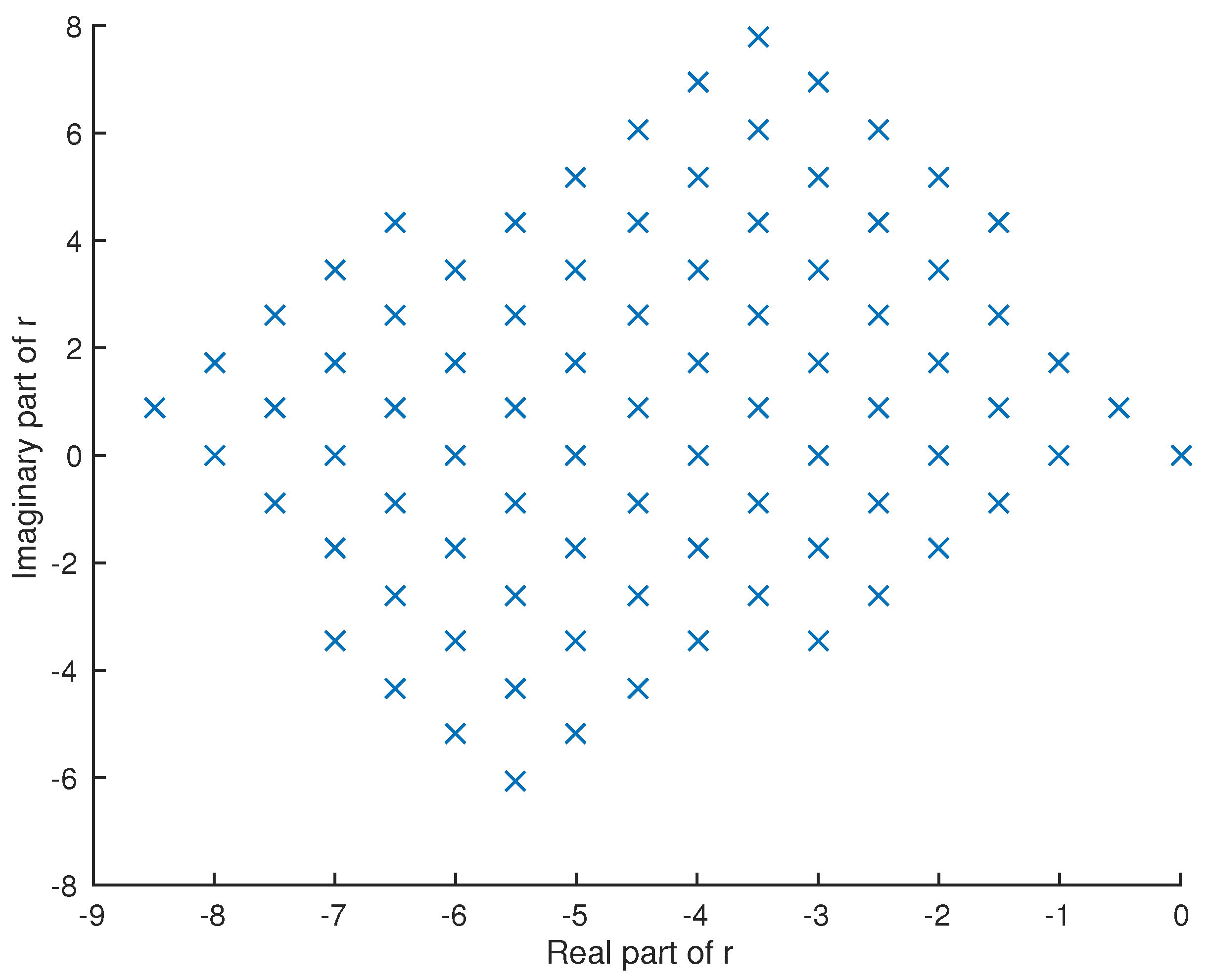 Mathematics 05 00082 g002 Mathematics 05 00082 g002