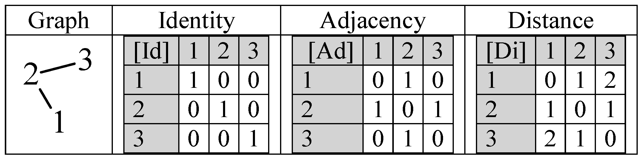 Mathematics 05 00084 g001