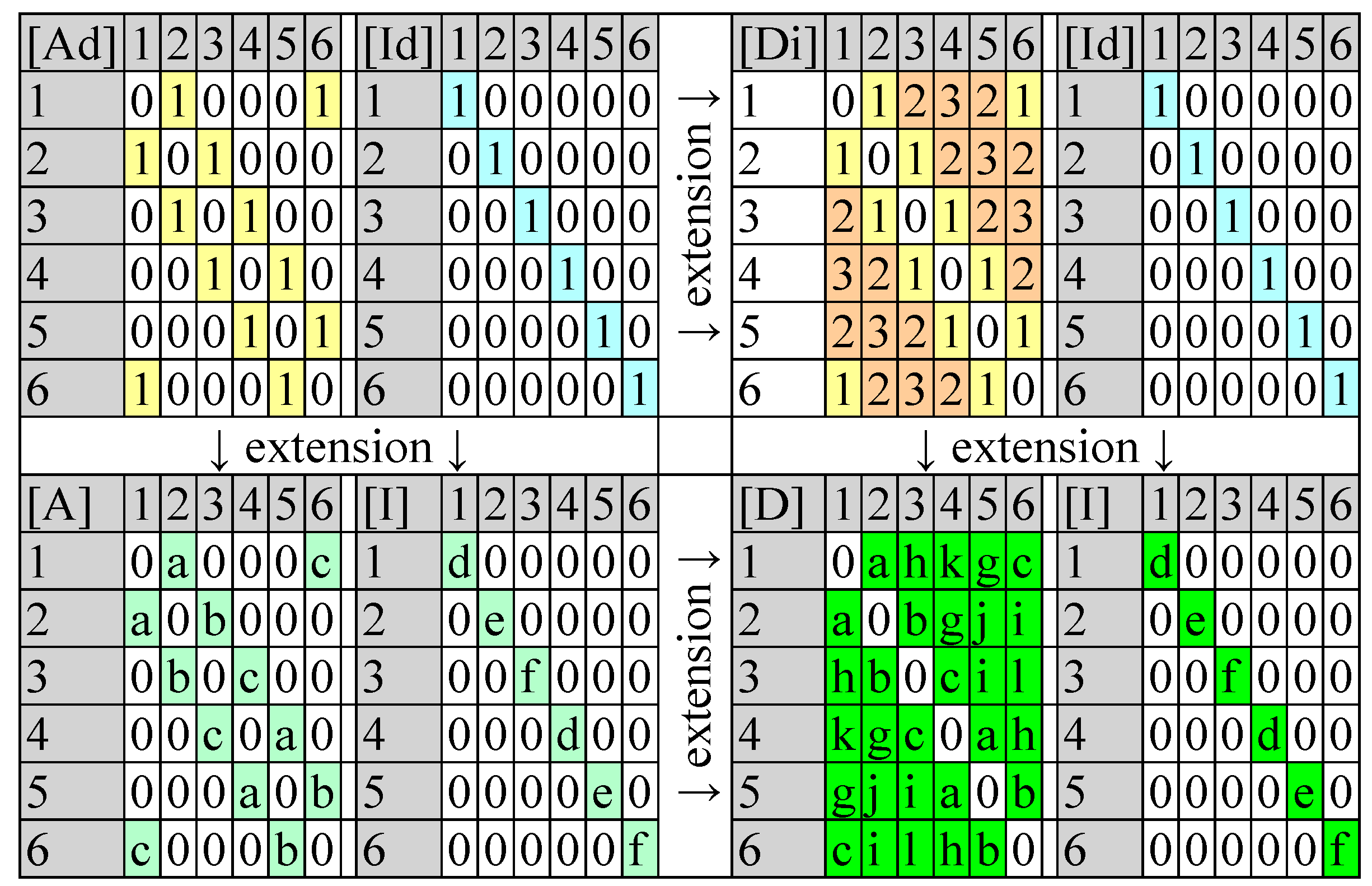 Mathematics 05 00084 g005