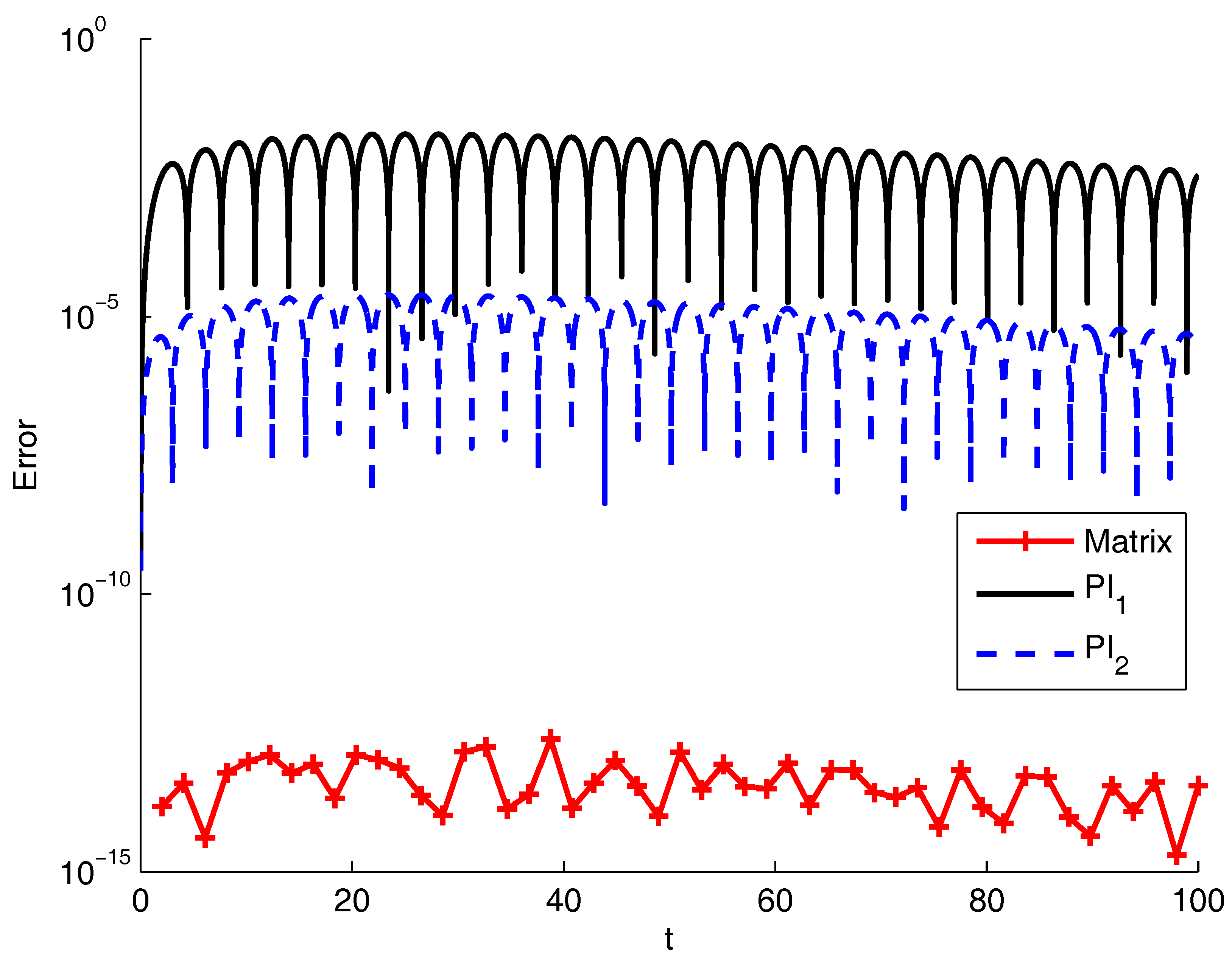 Mathematics 06 00007 g003 Mathematics 06 00007 g003