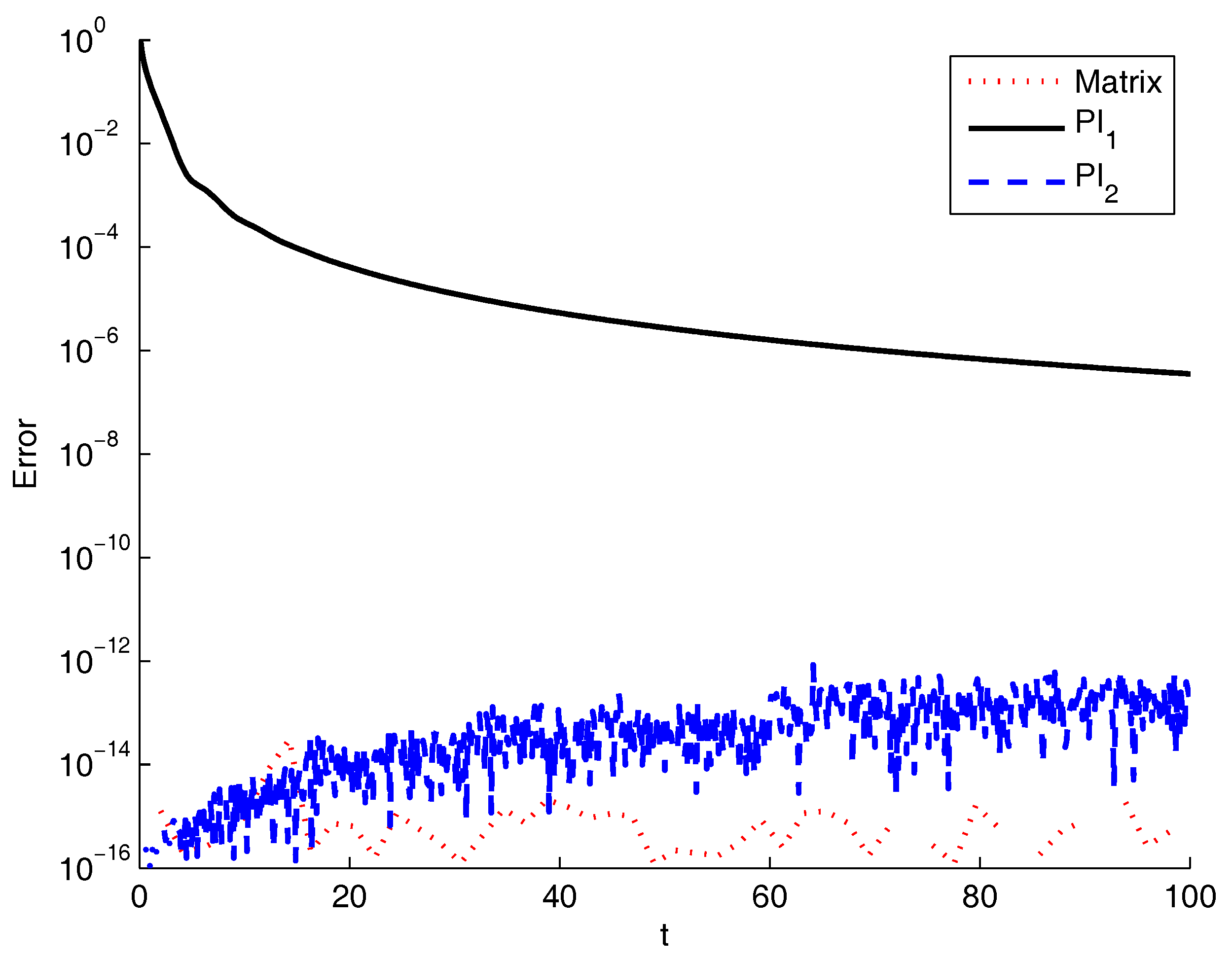Mathematics 06 00007 g004 Mathematics 06 00007 g004