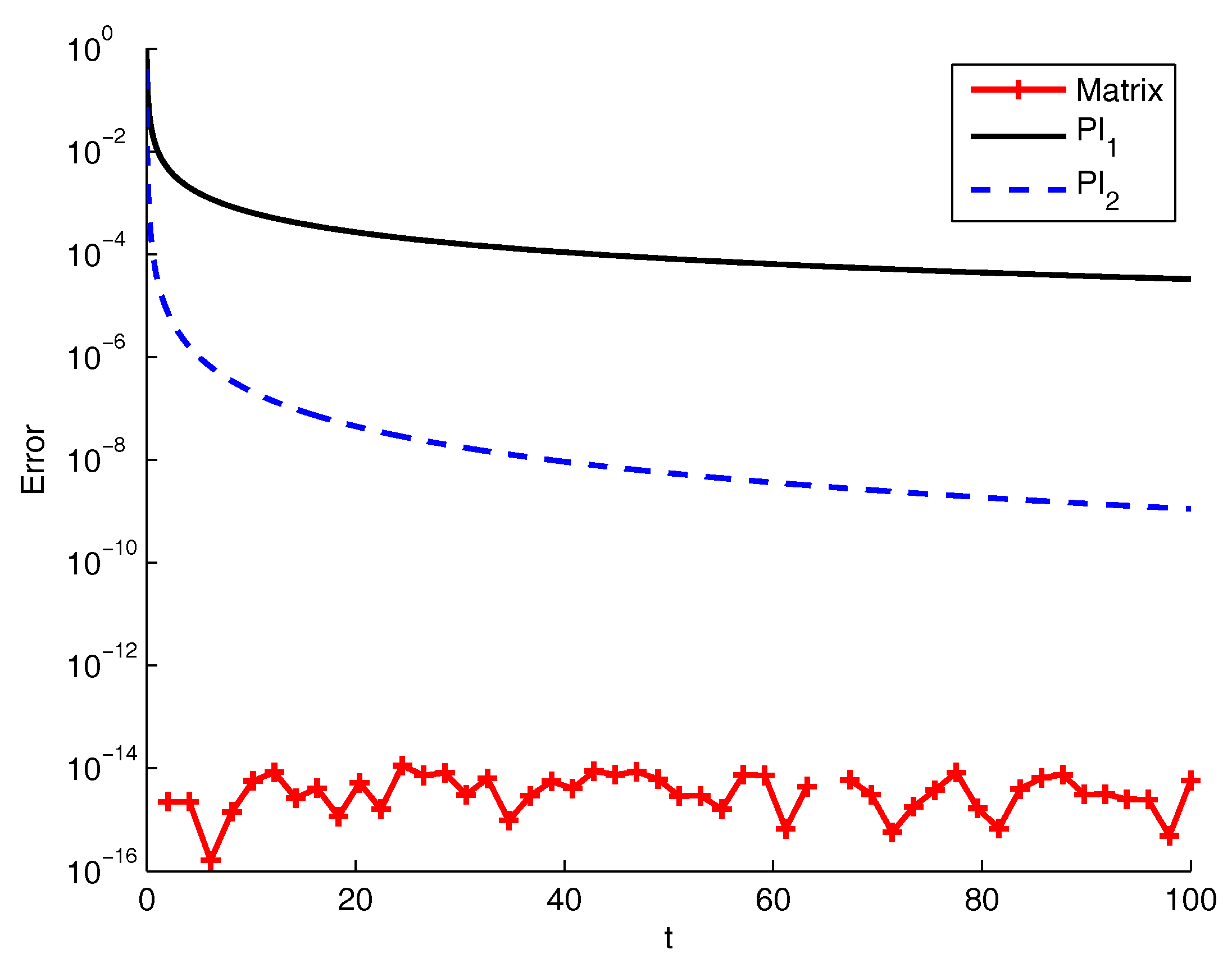 Mathematics 06 00007 g005 Mathematics 06 00007 g005