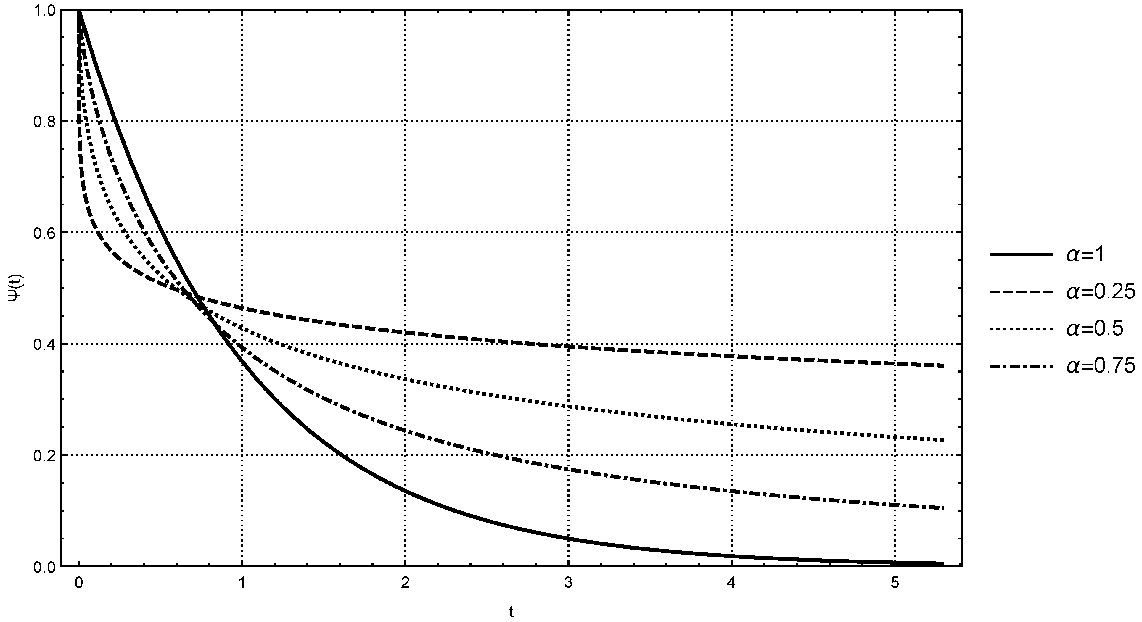 Mathematics 06 00008 g001