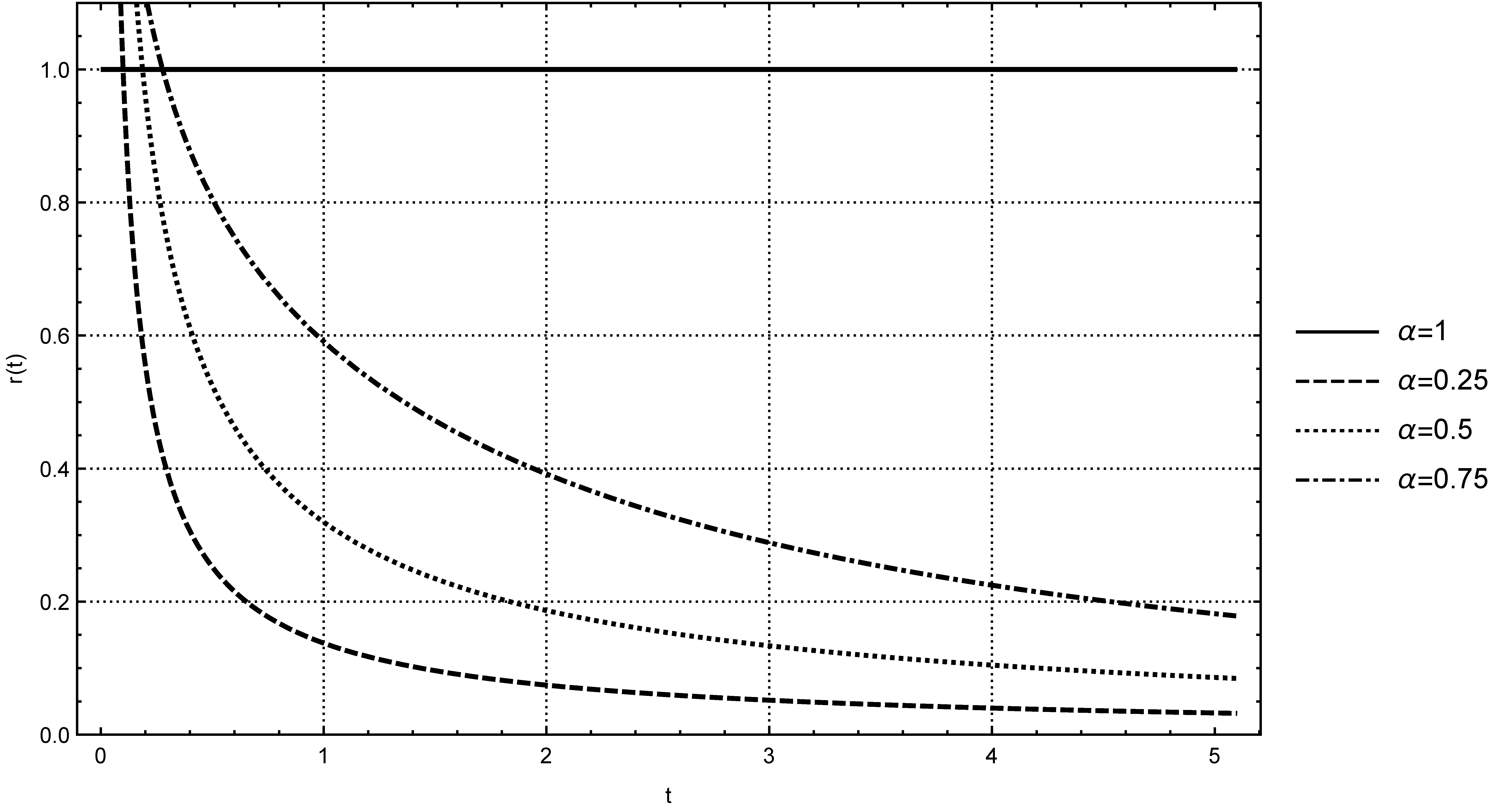 Mathematics 06 00008 g003