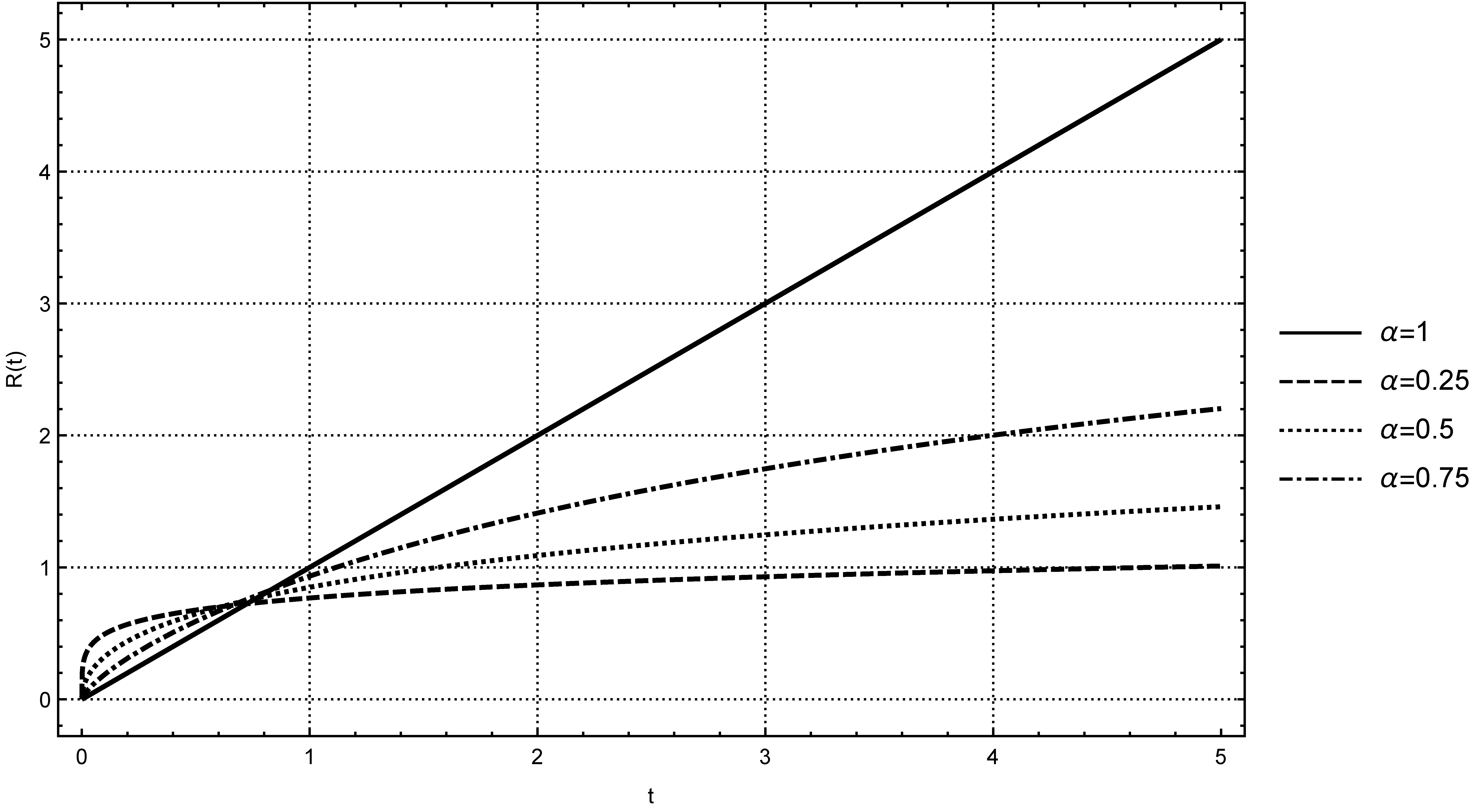 Mathematics 06 00008 g004