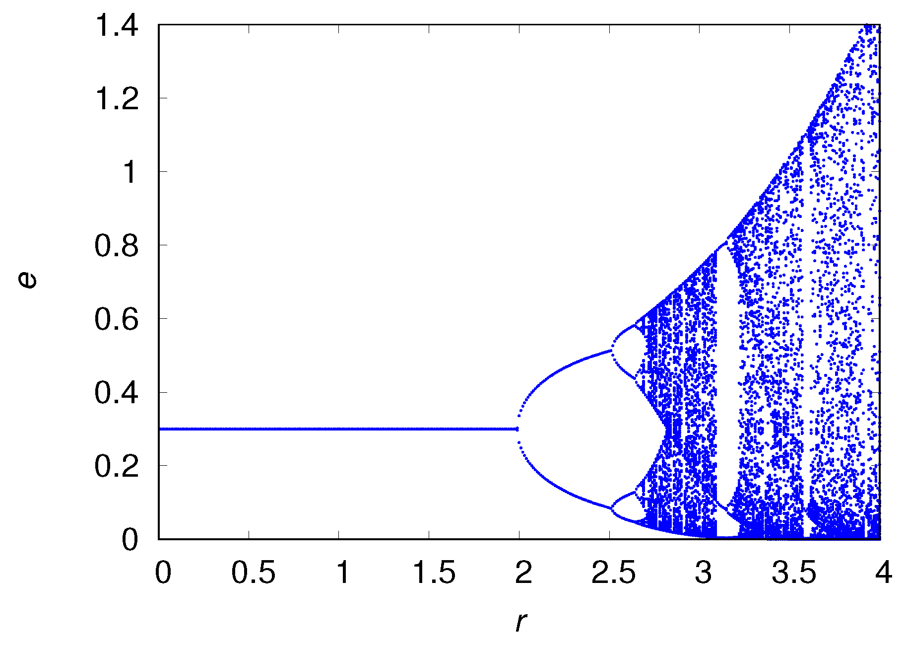 Mathematics 06 00009 g001