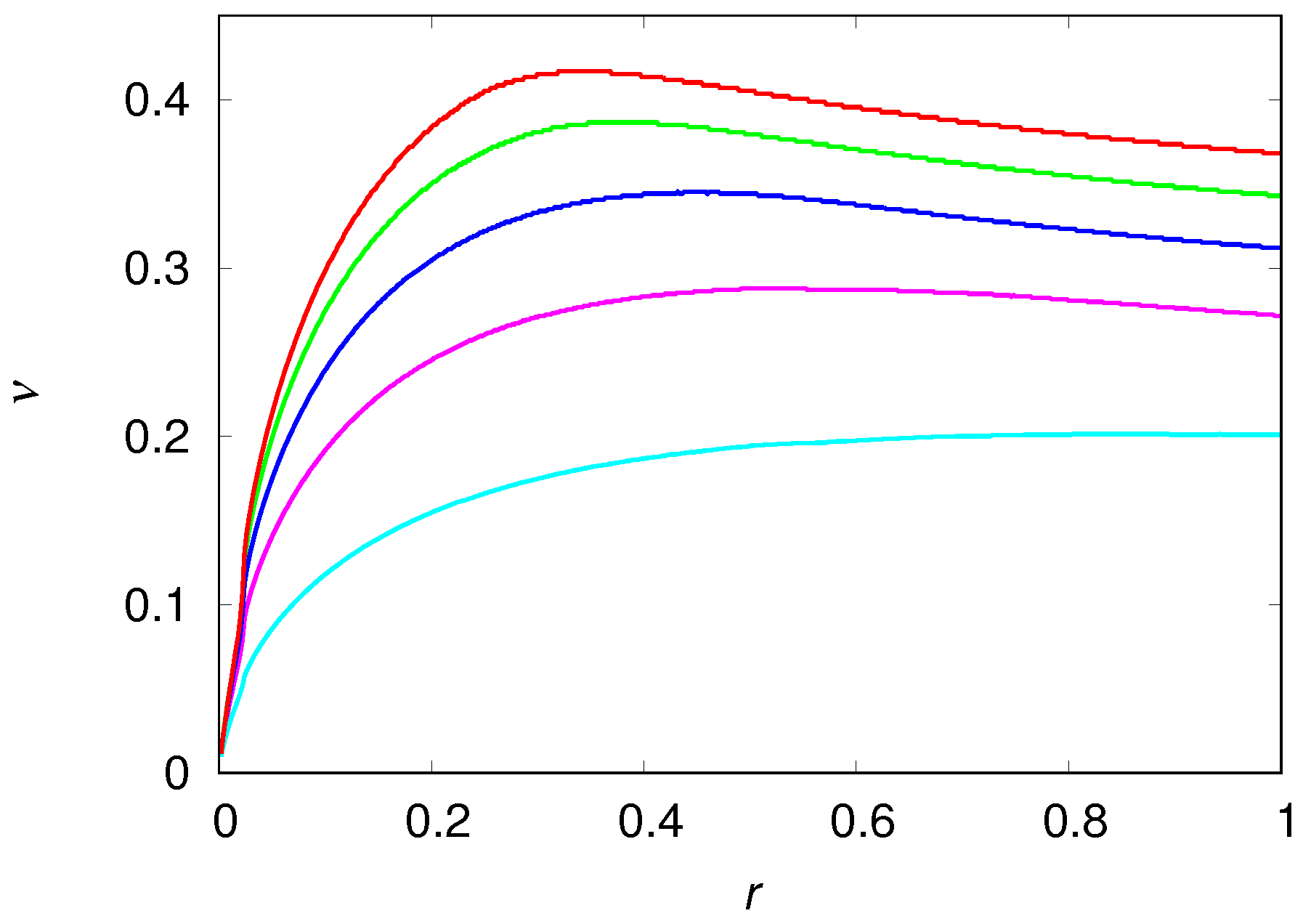 Mathematics 06 00009 g004
