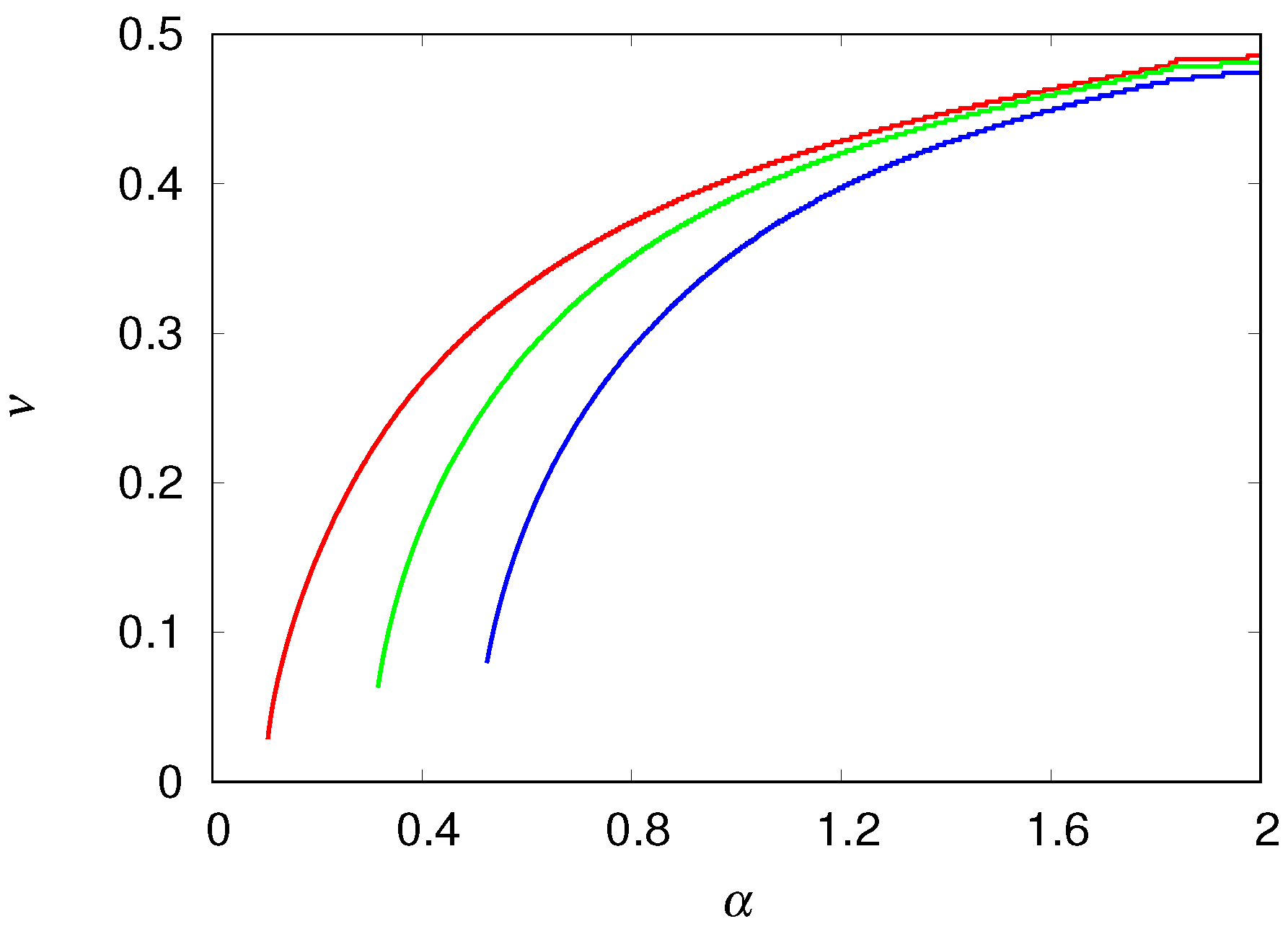 Mathematics 06 00009 g005