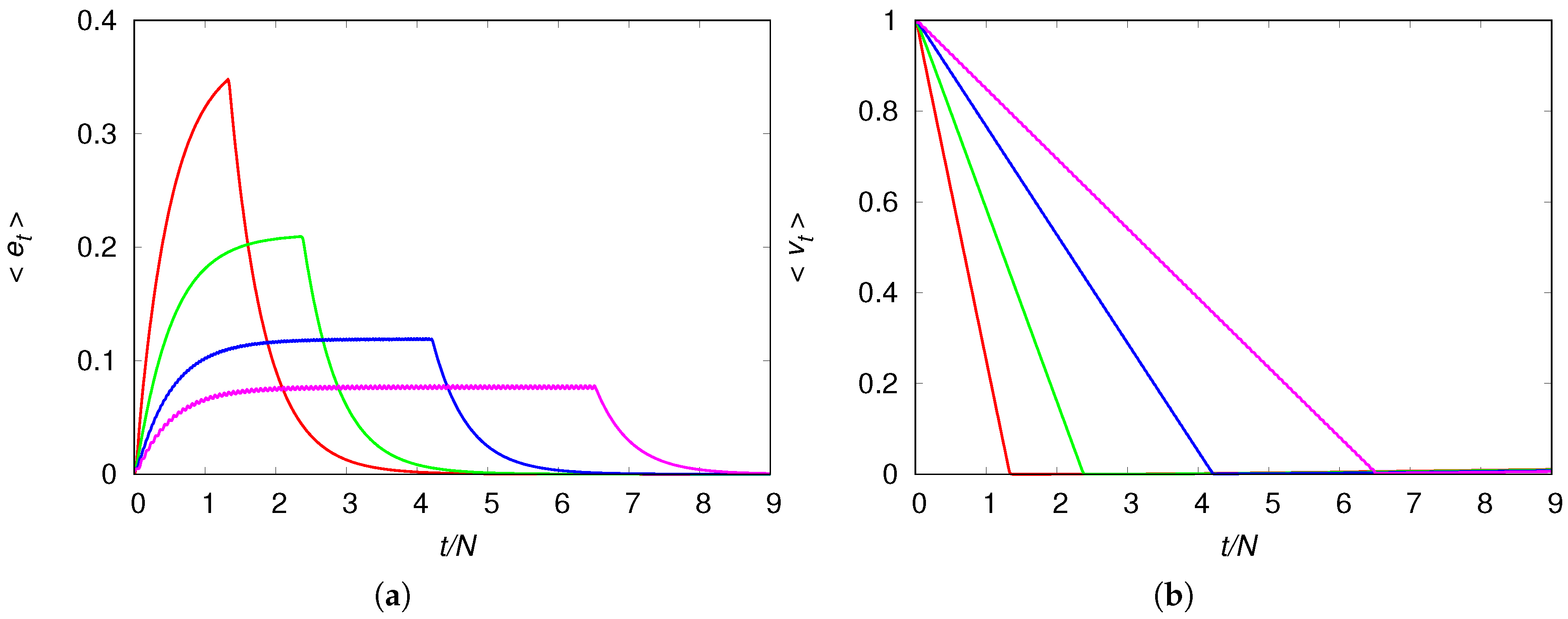 Mathematics 06 00009 g006