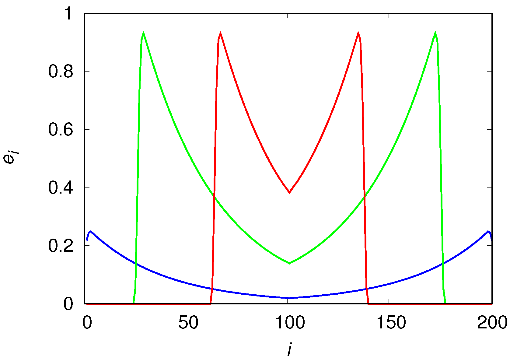 Mathematics 06 00009 g007