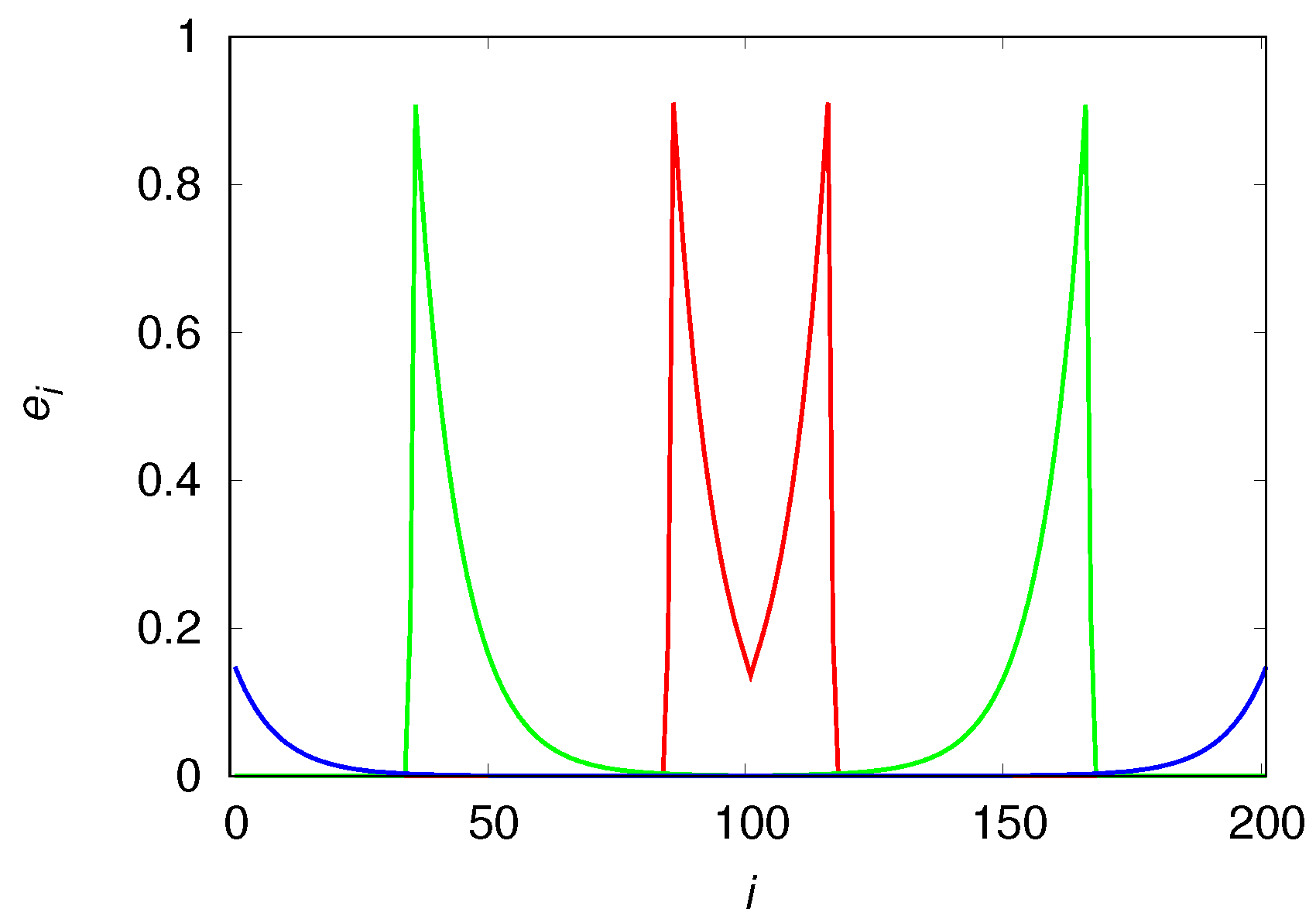 Mathematics 06 00009 g008