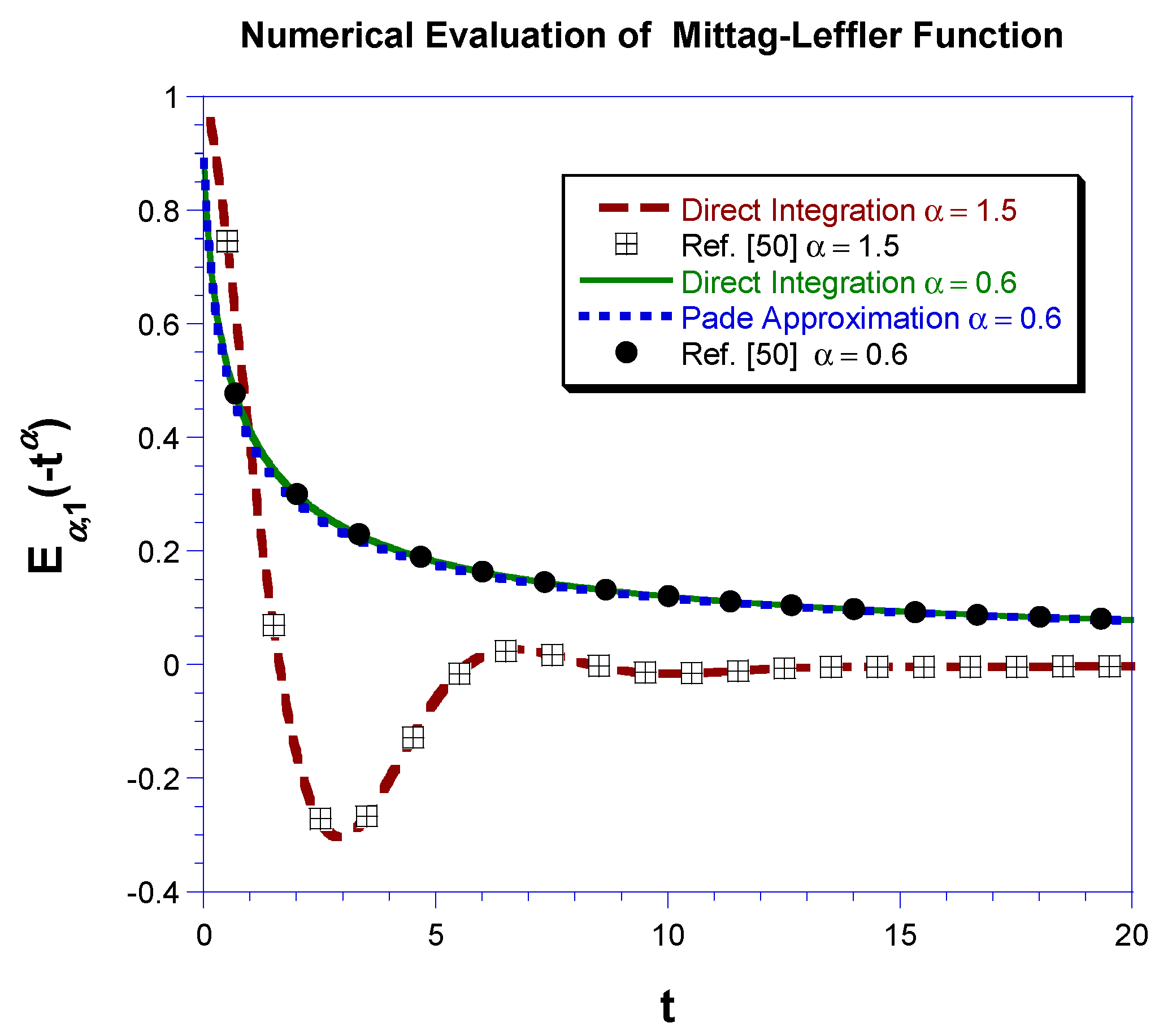 Mathematics 06 00017 g003