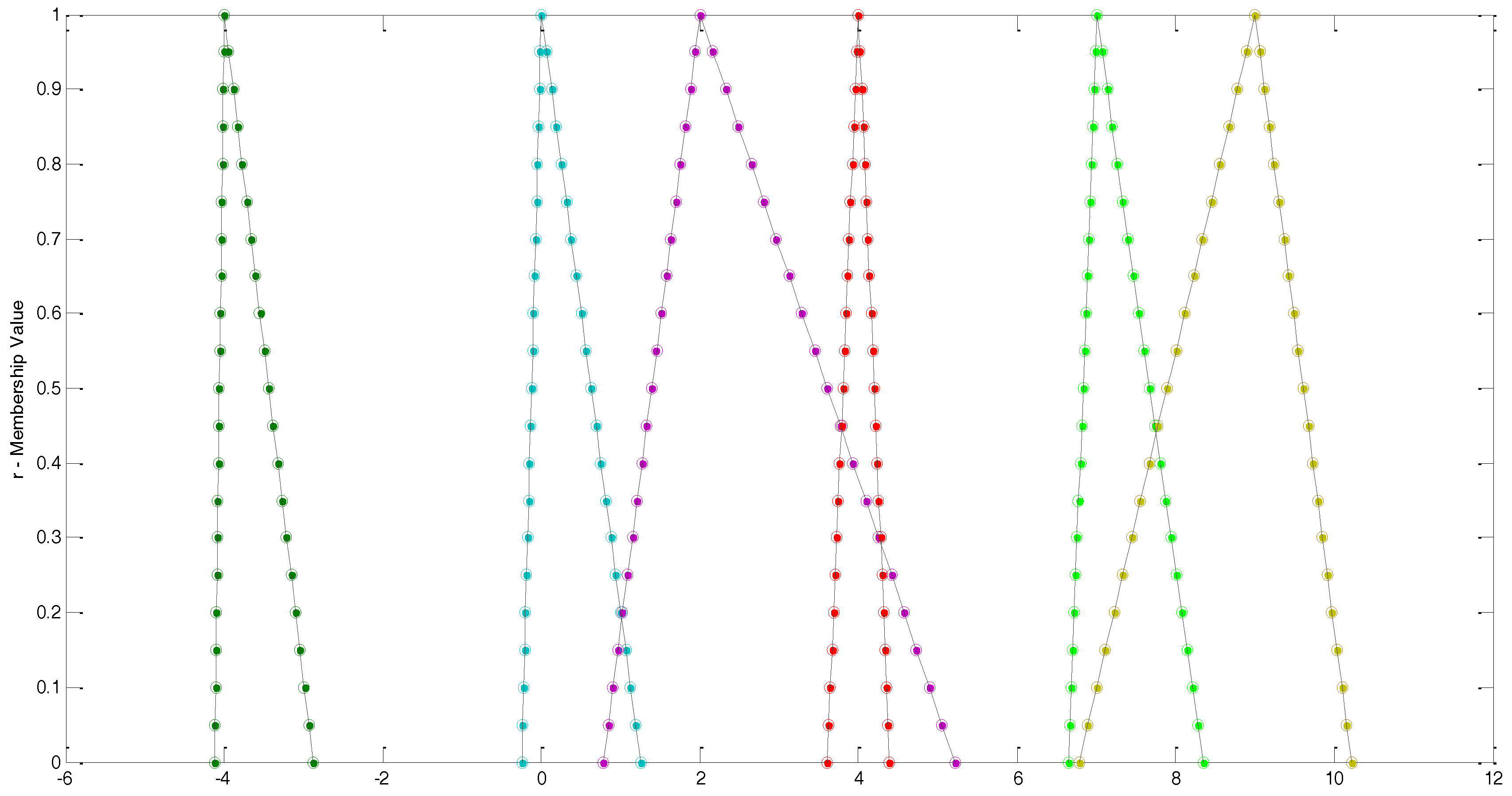 Mathematics 06 00019 g002