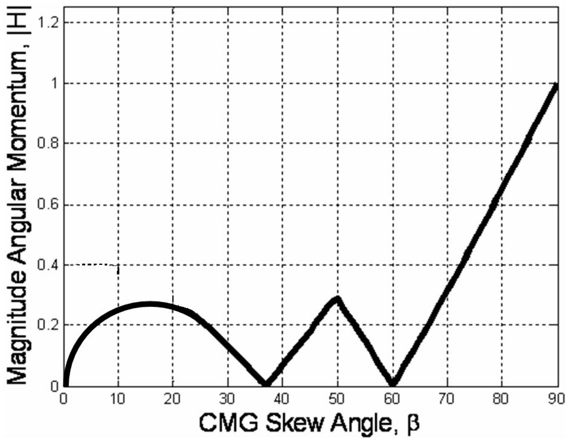 Mathematics 06 00023 g001