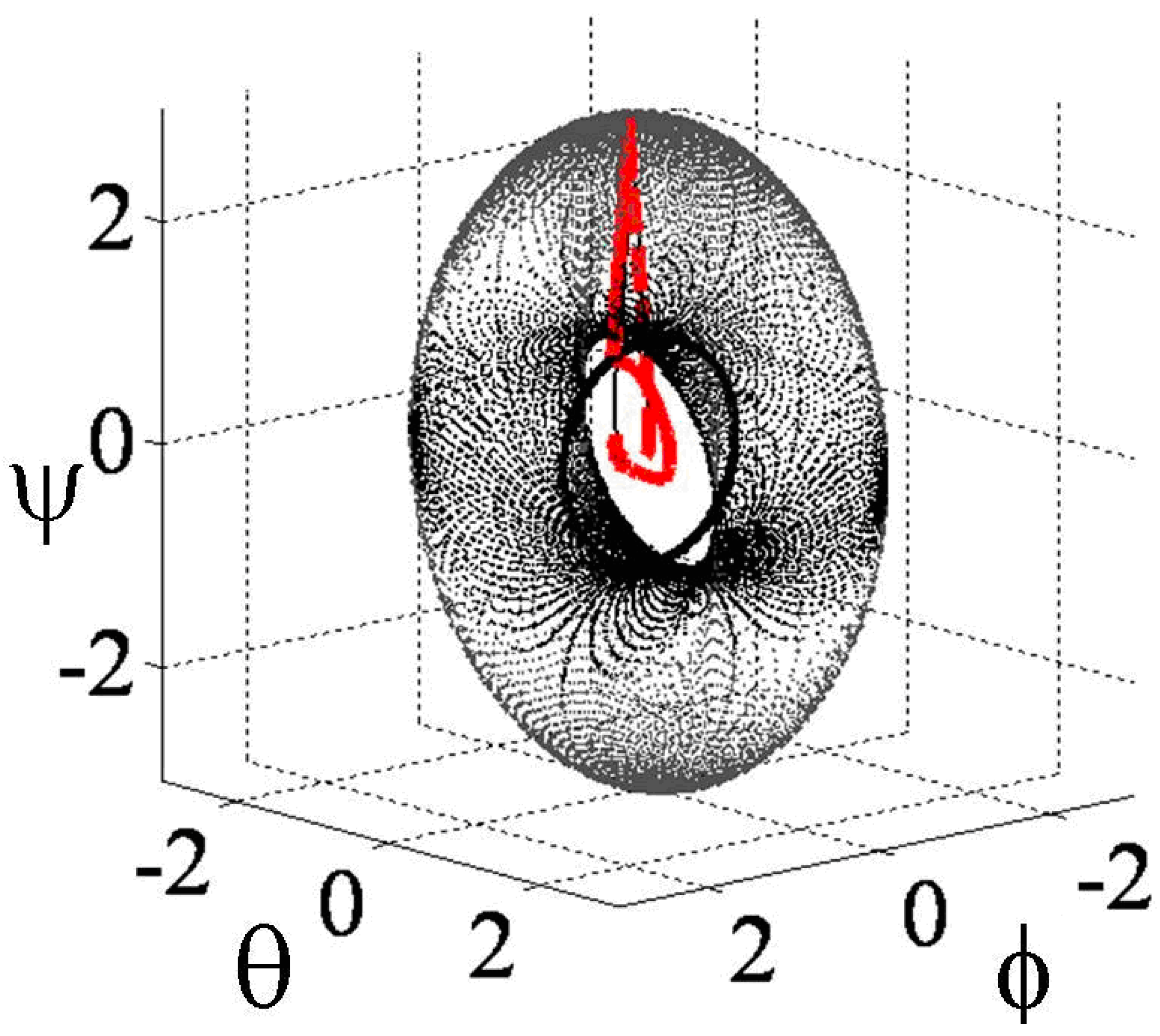 Mathematics 06 00023 g005