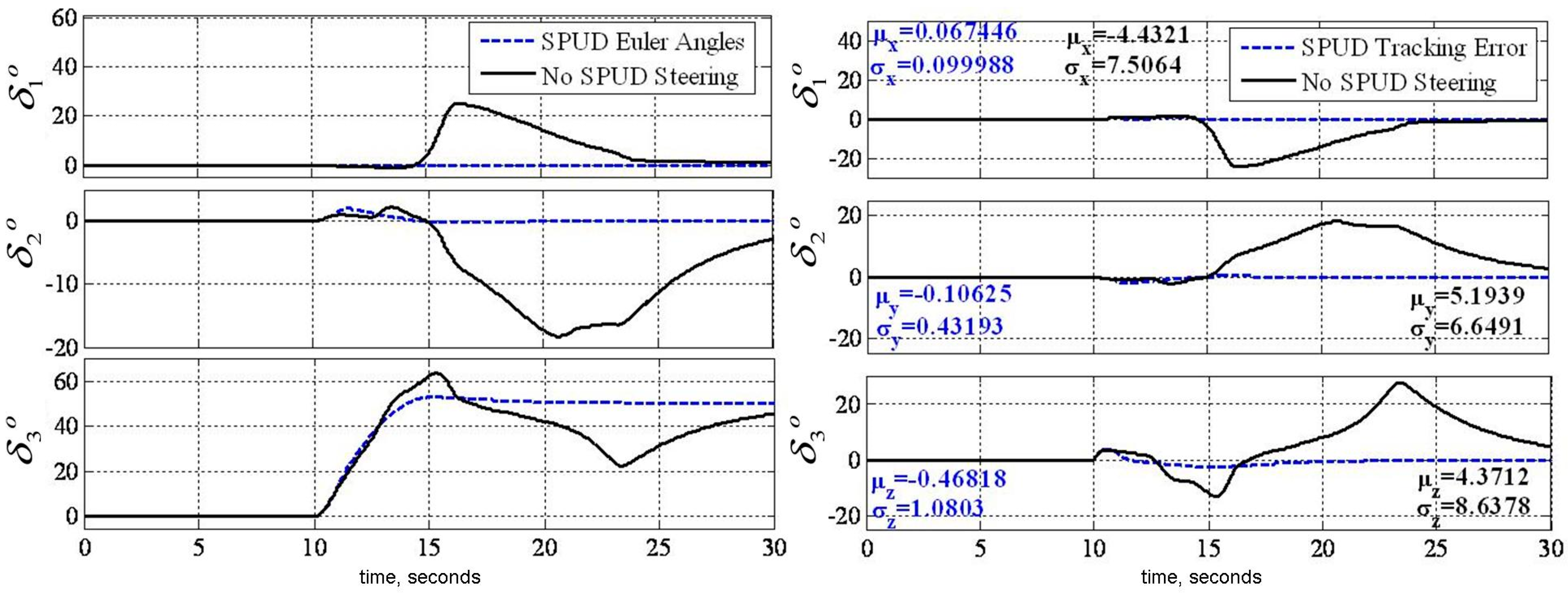 Mathematics 06 00023 g006