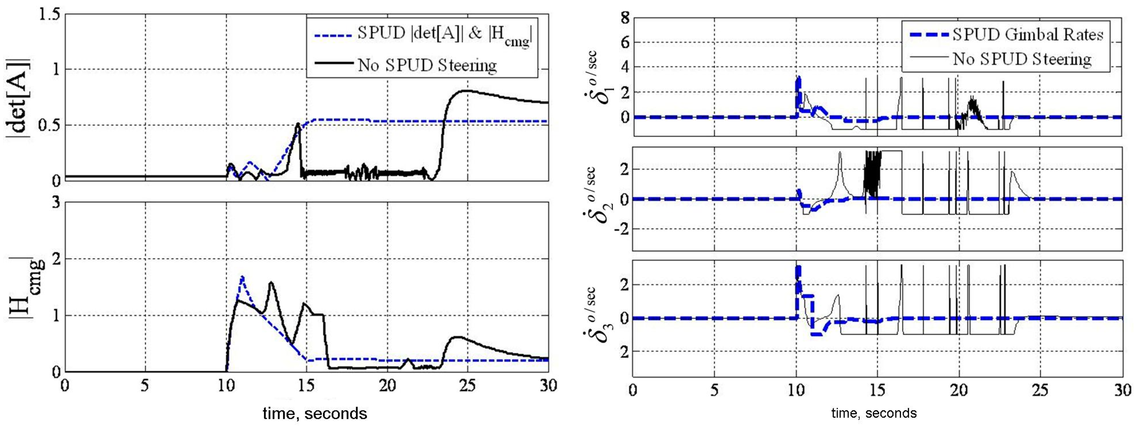 Mathematics 06 00023 g007