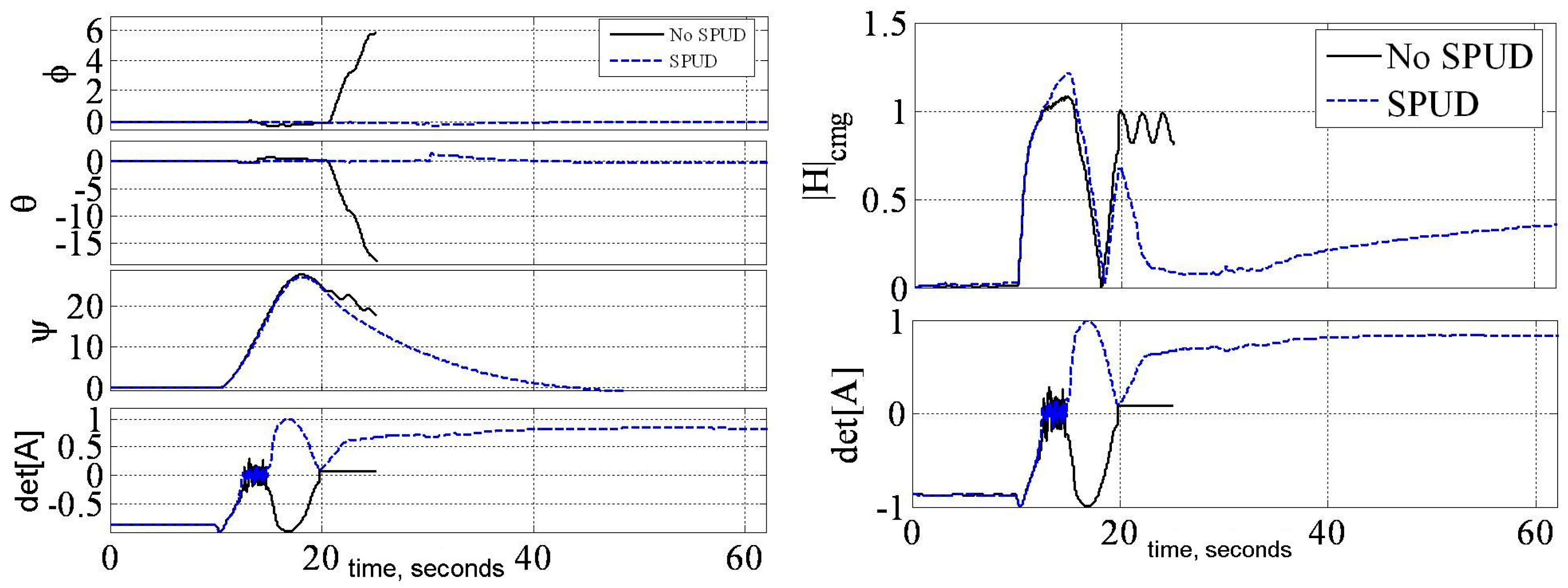 Mathematics 06 00023 g011
