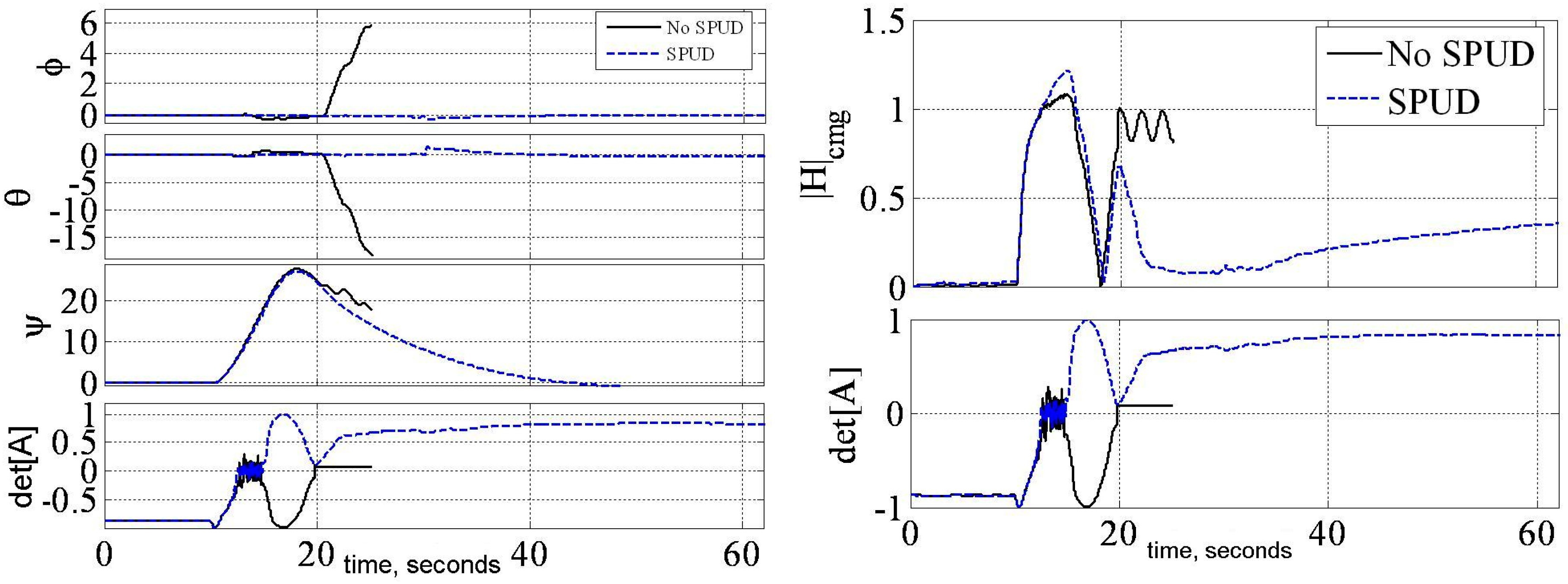 Mathematics 06 00023 g012