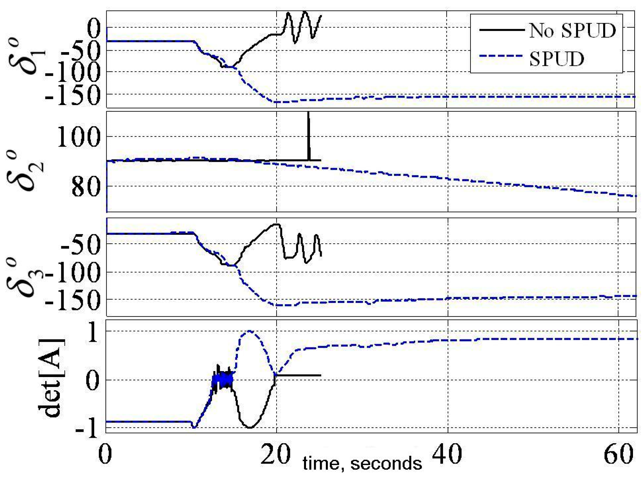 Mathematics 06 00023 g013