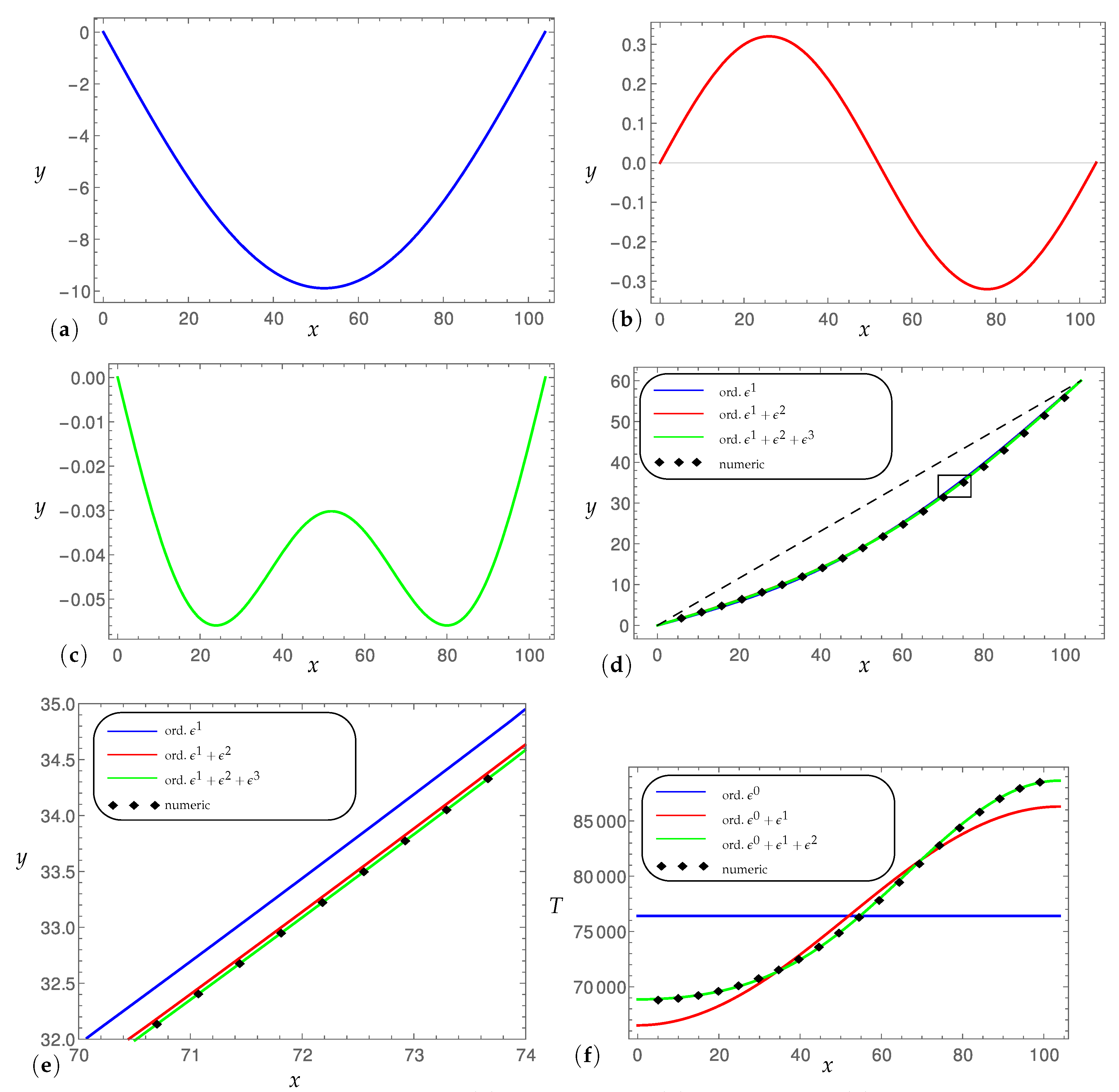 Mathematics 06 00024 g001