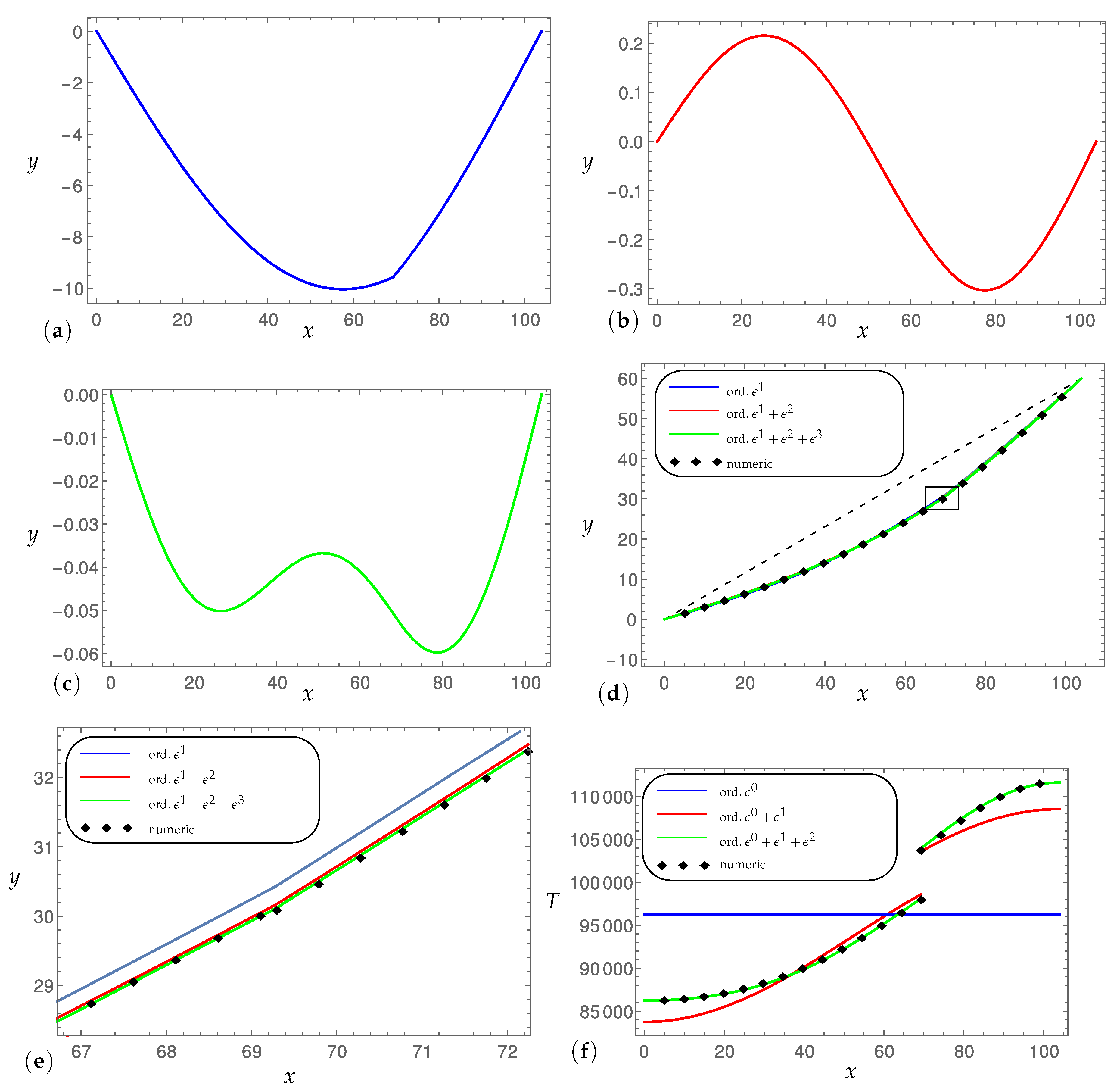 Mathematics 06 00024 g002