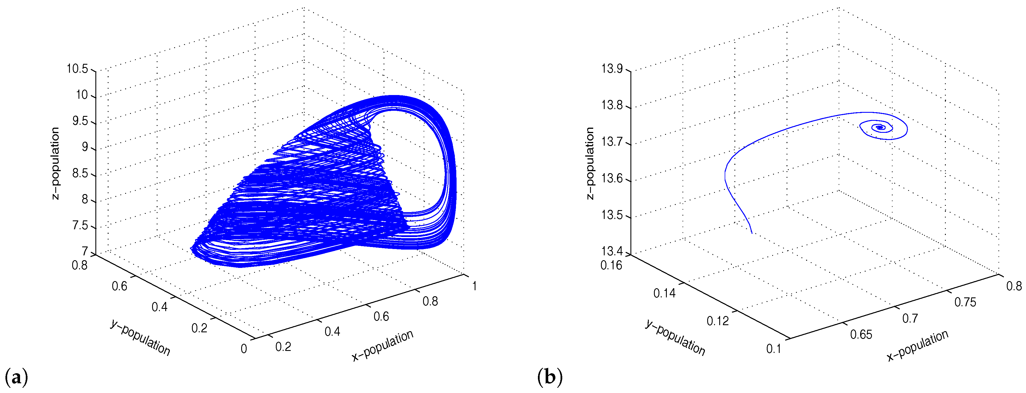 Mathematics 06 00036 g001
