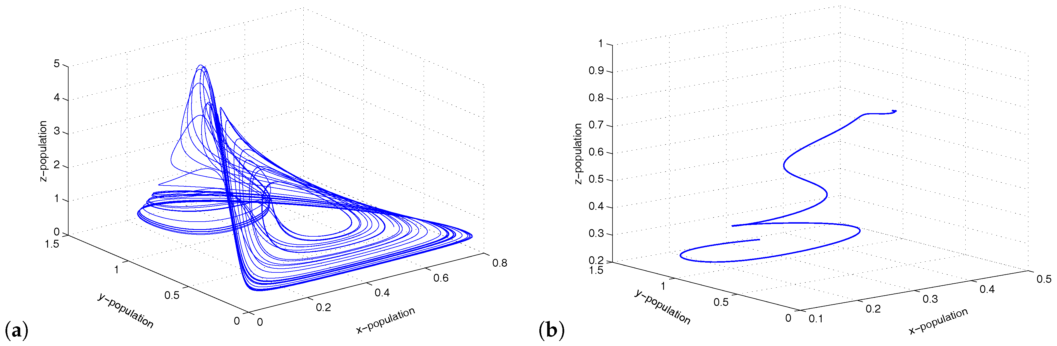 Mathematics 06 00036 g010